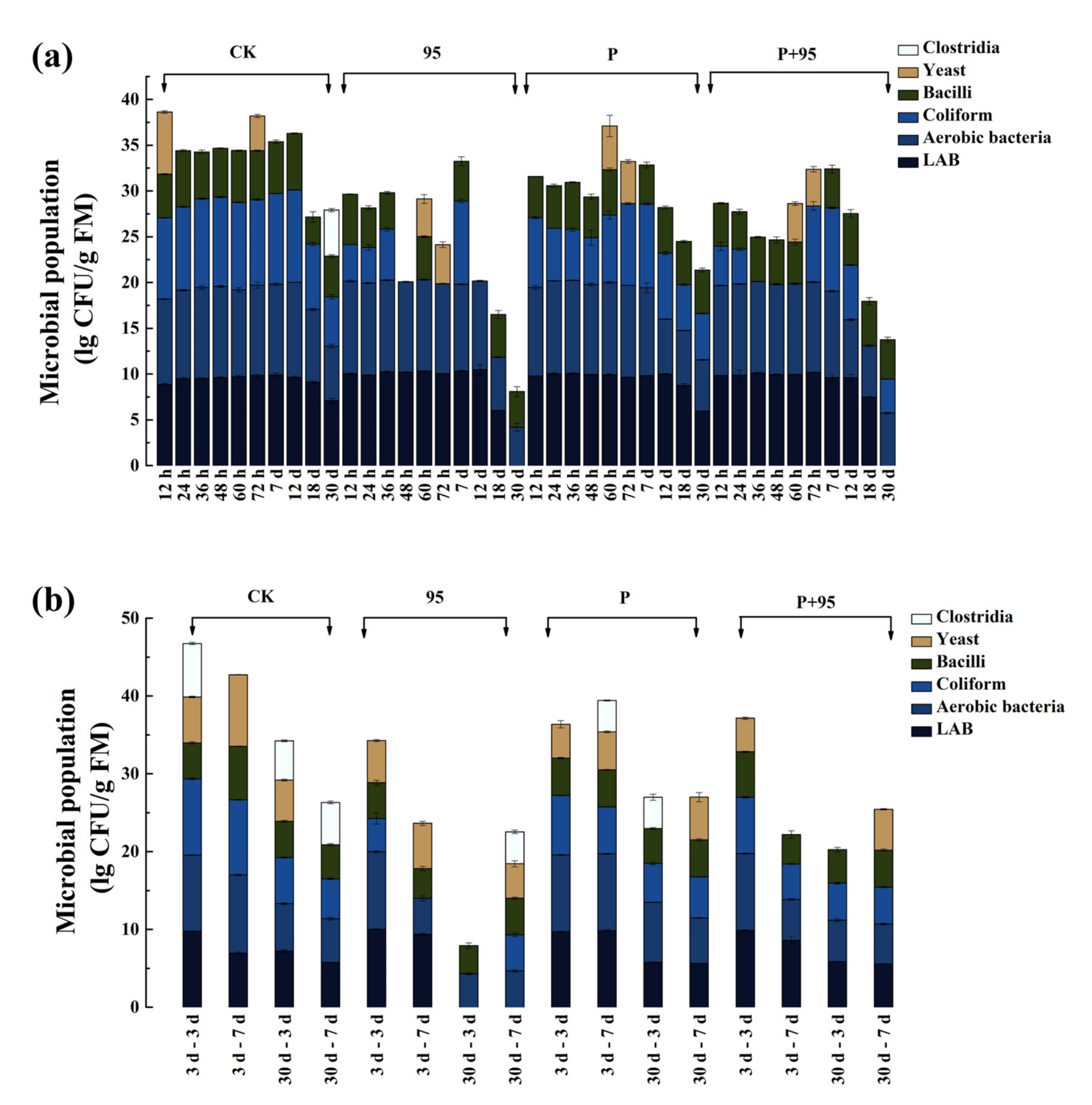 Microorganisms 10 00530 g006