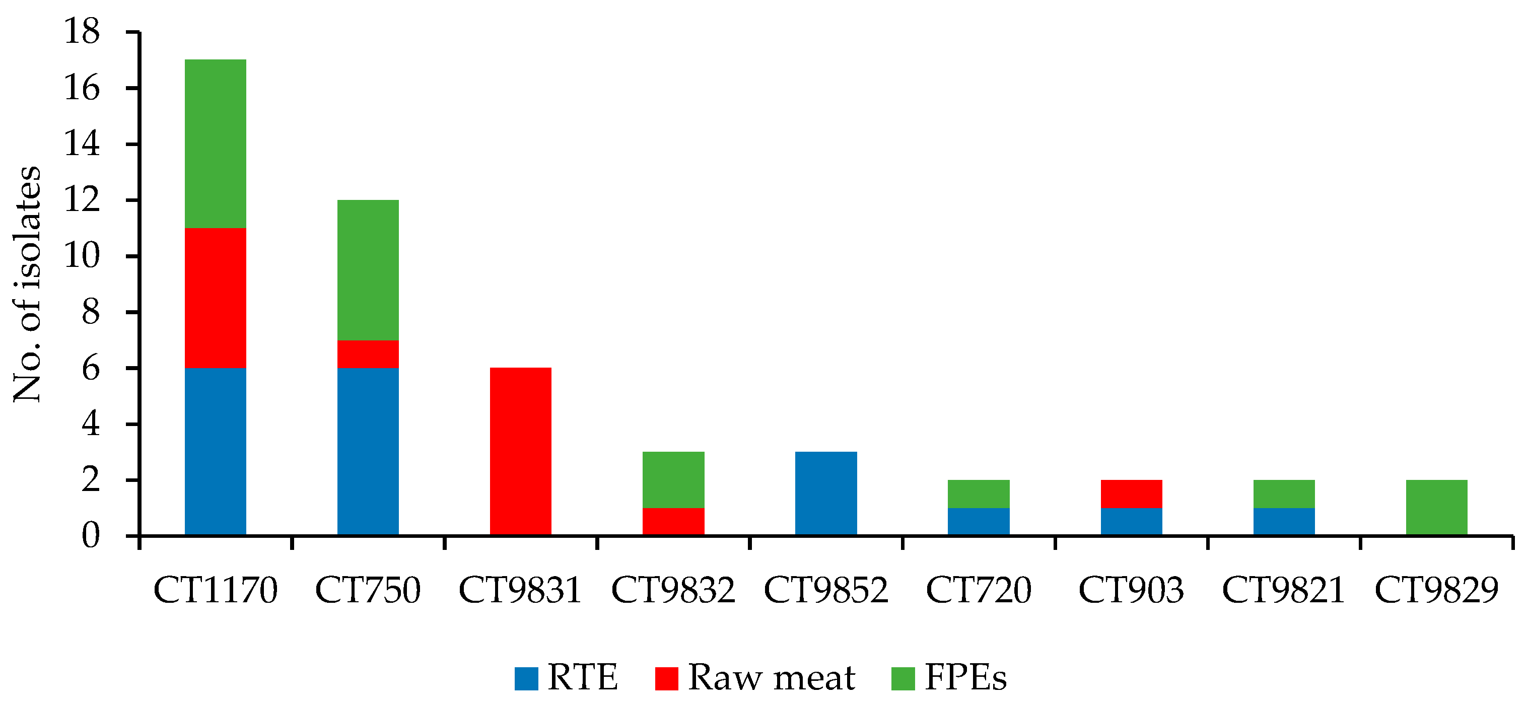 Microorganisms 10 00532 g003 Microorganisms 10 00532 g003