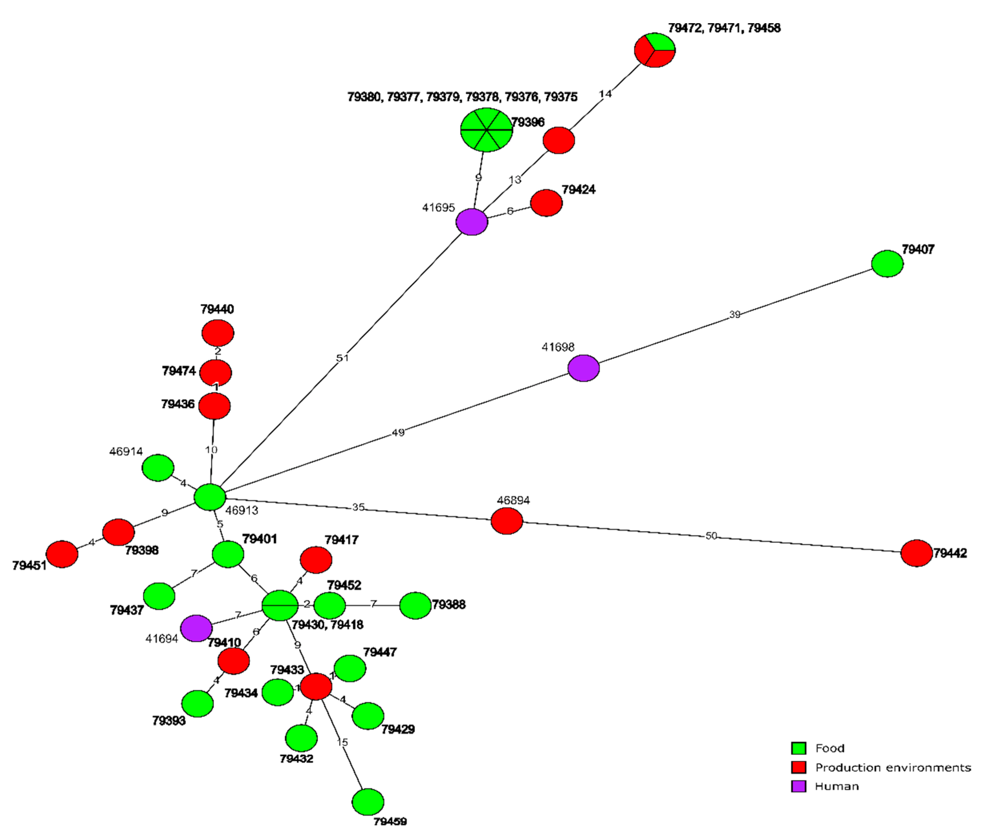 Microorganisms 10 00532 g004 Microorganisms 10 00532 g004