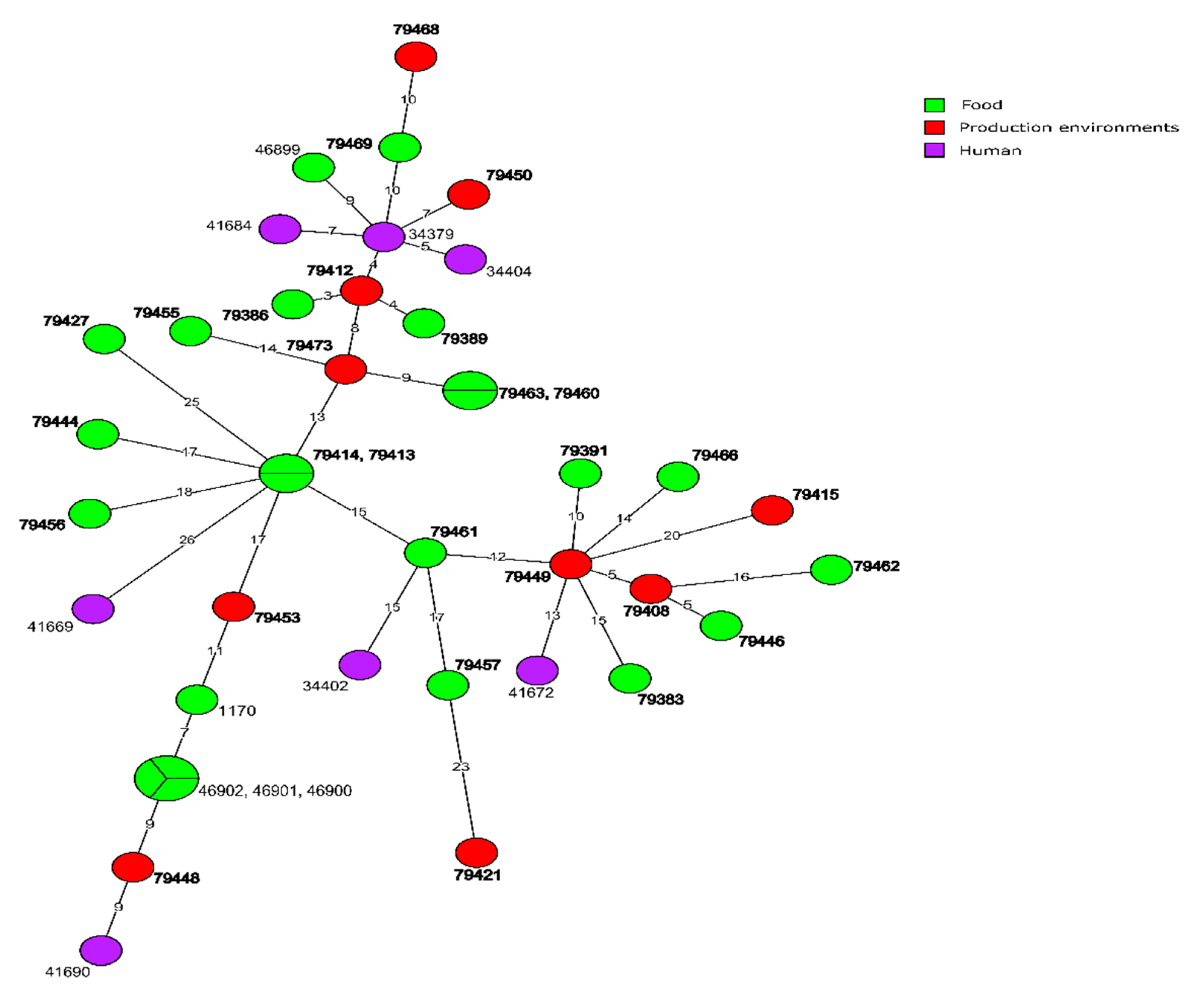 Microorganisms 10 00532 g006 Microorganisms 10 00532 g006