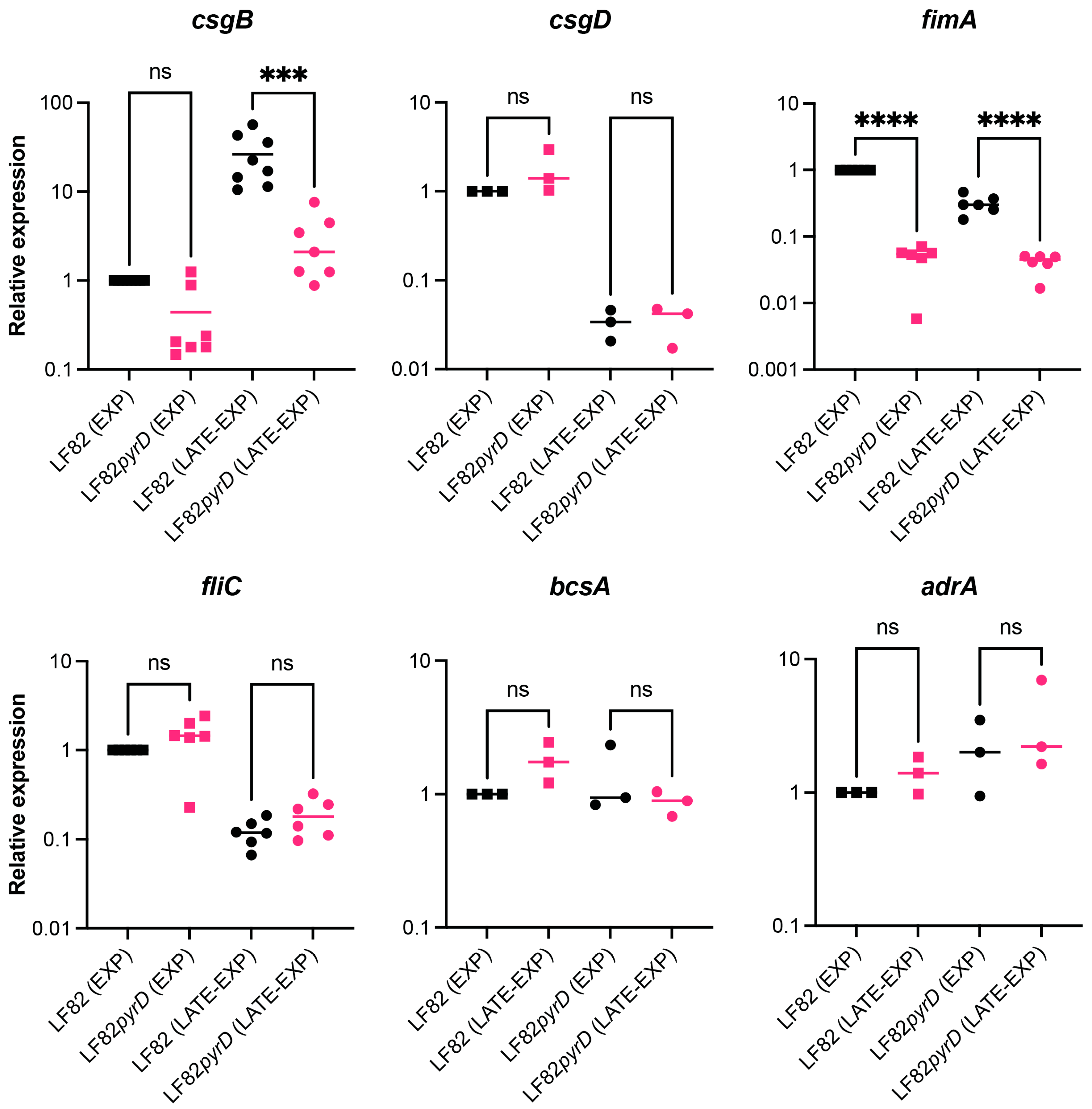 Microorganisms 10 00537 g003 550