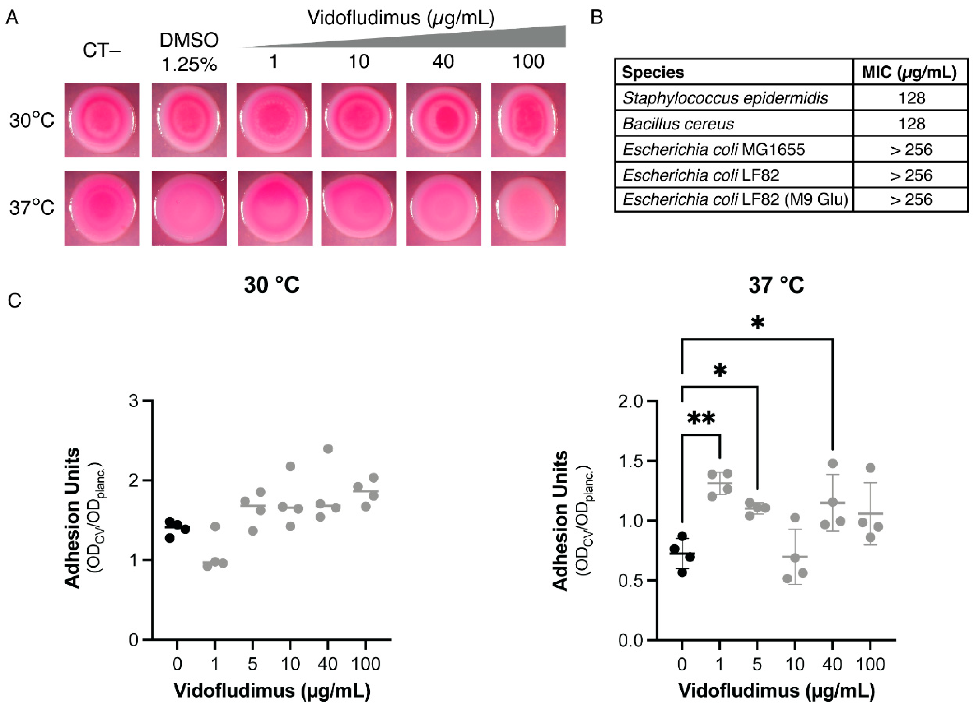 Microorganisms 10 00537 g004 550