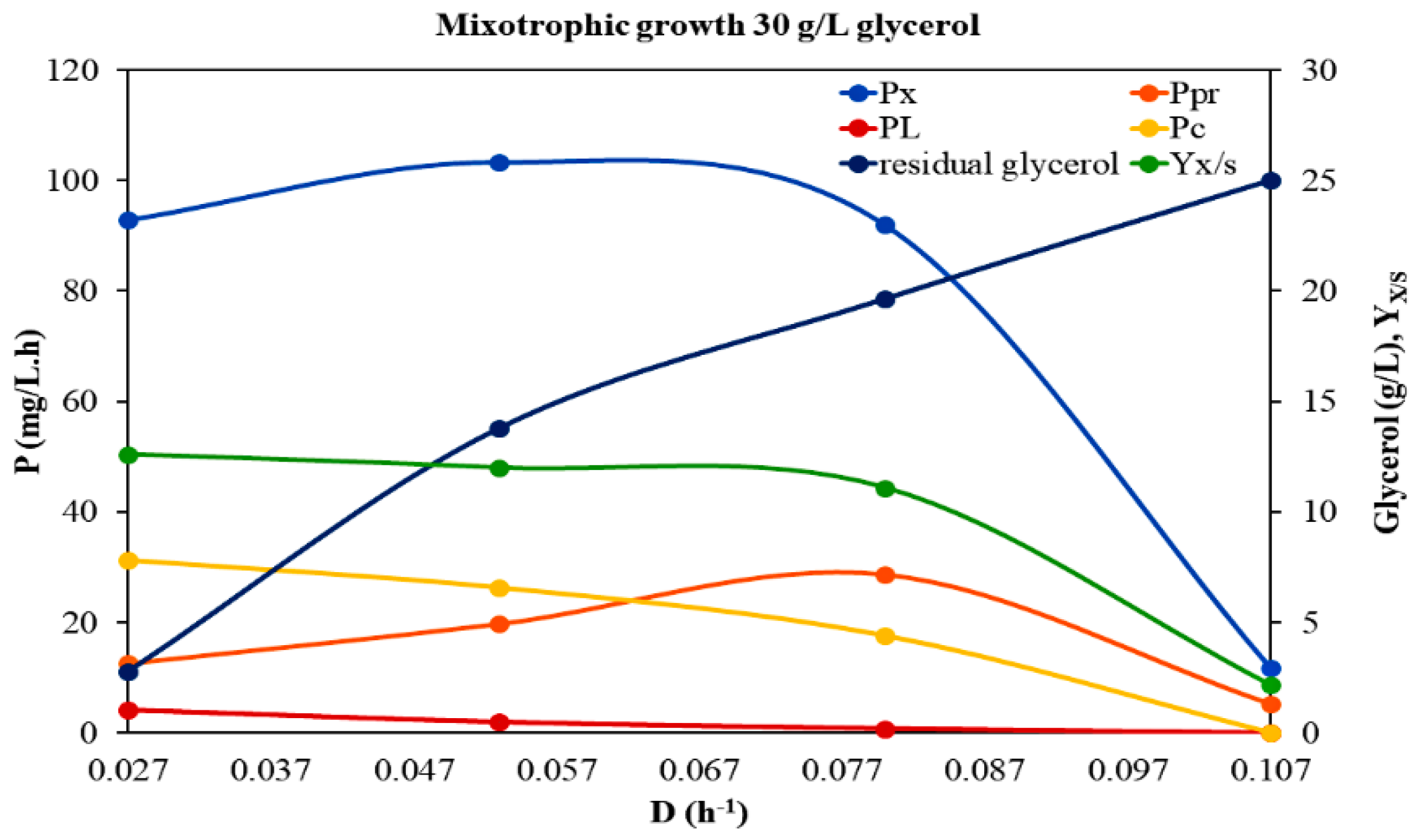 Microorganisms 10 00541 g003 550