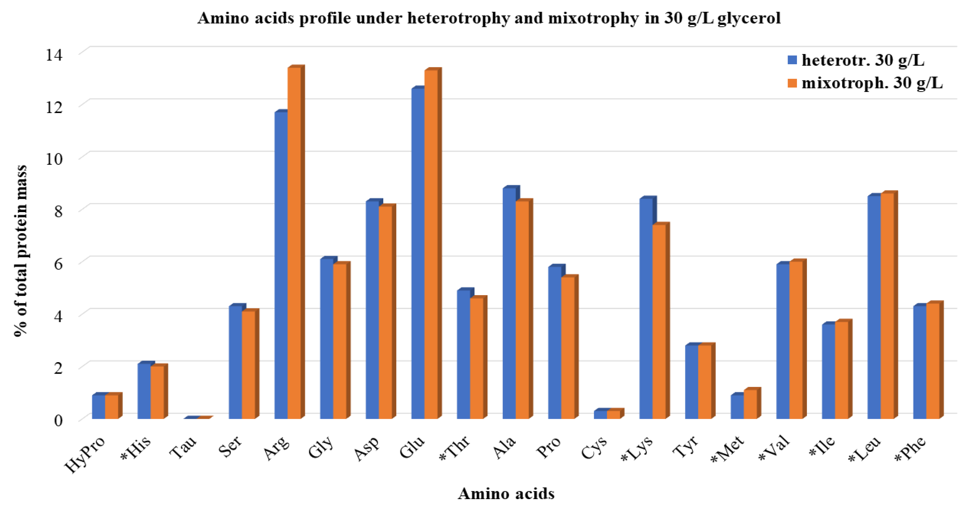 Microorganisms 10 00541 g004 550