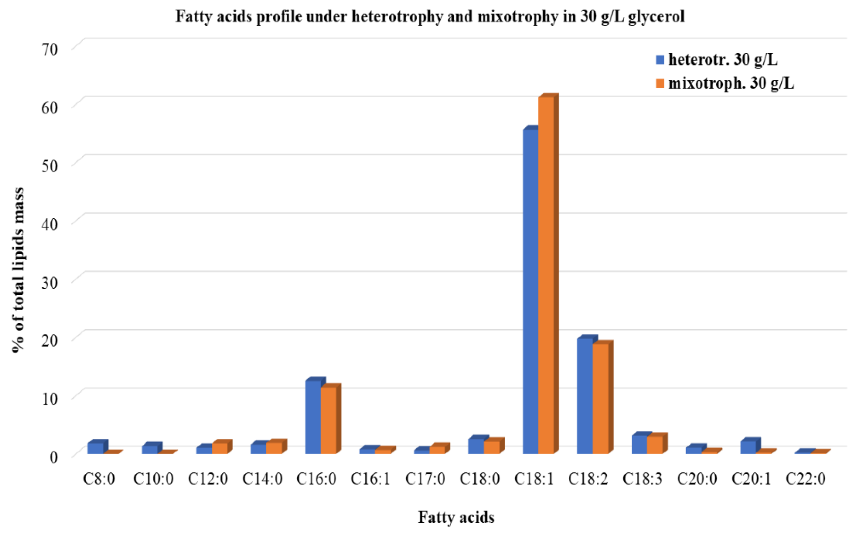 Microorganisms 10 00541 g005 550