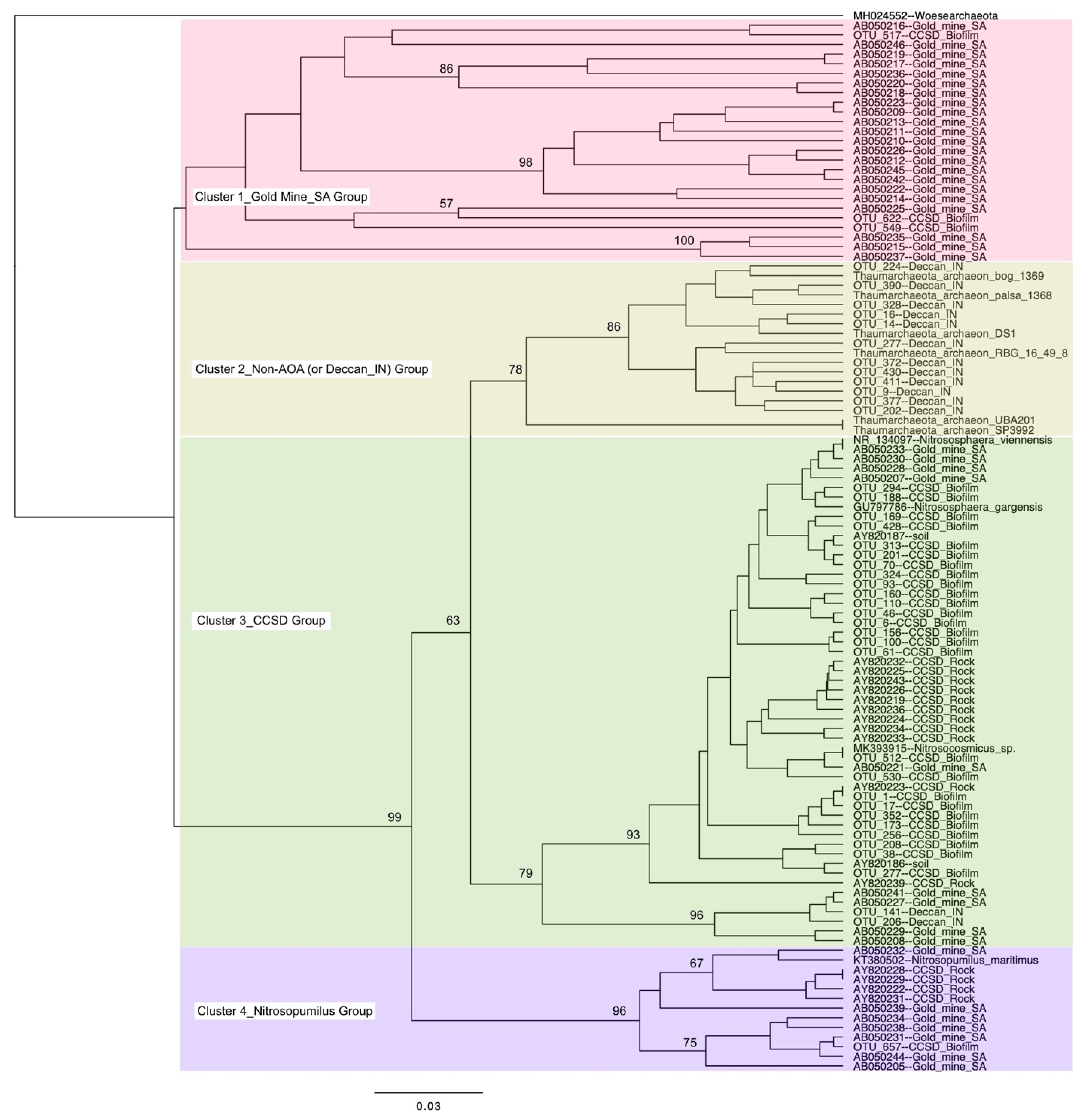 Microorganisms 10 00542 g003 550