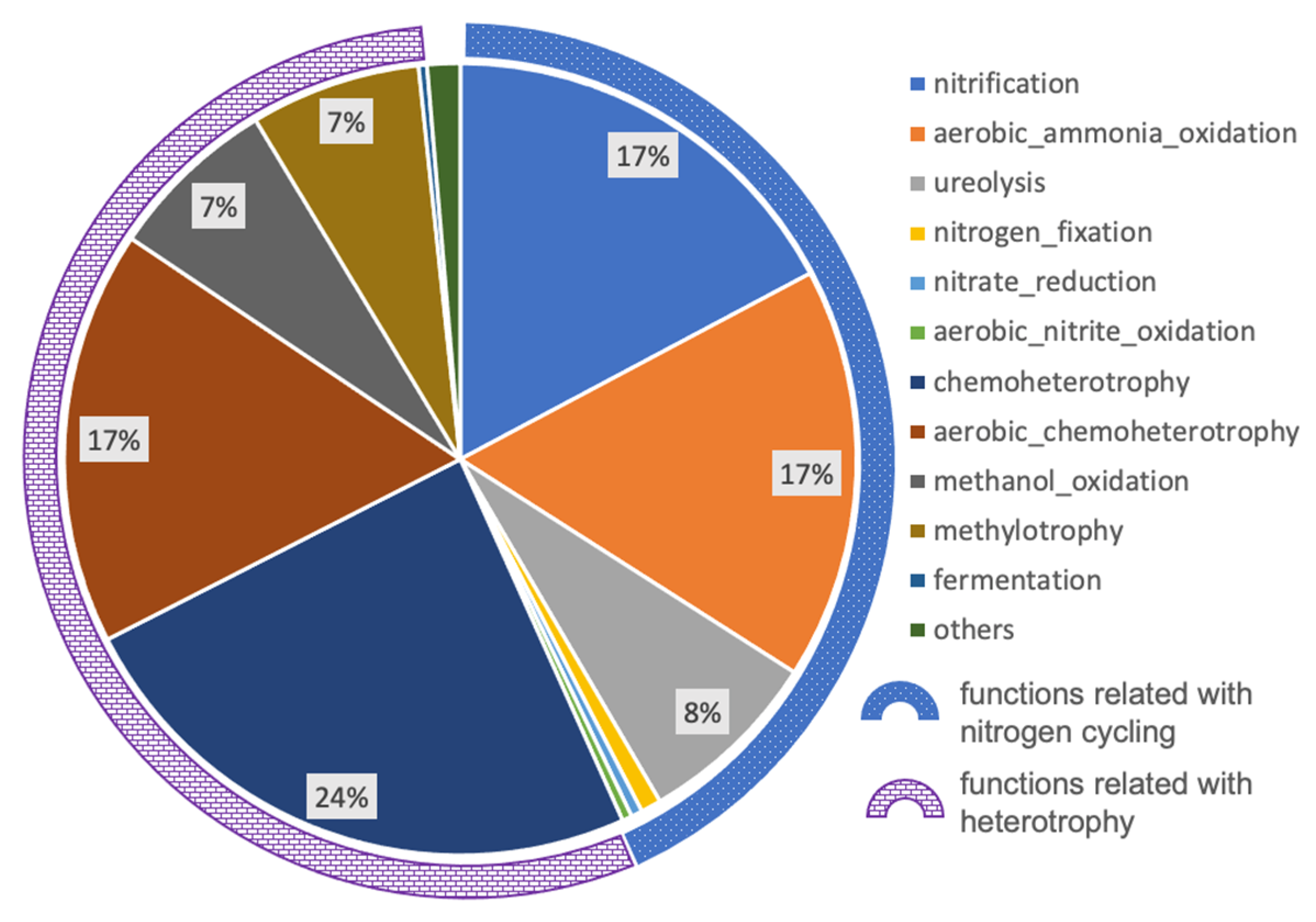 Microorganisms 10 00542 g004 550
