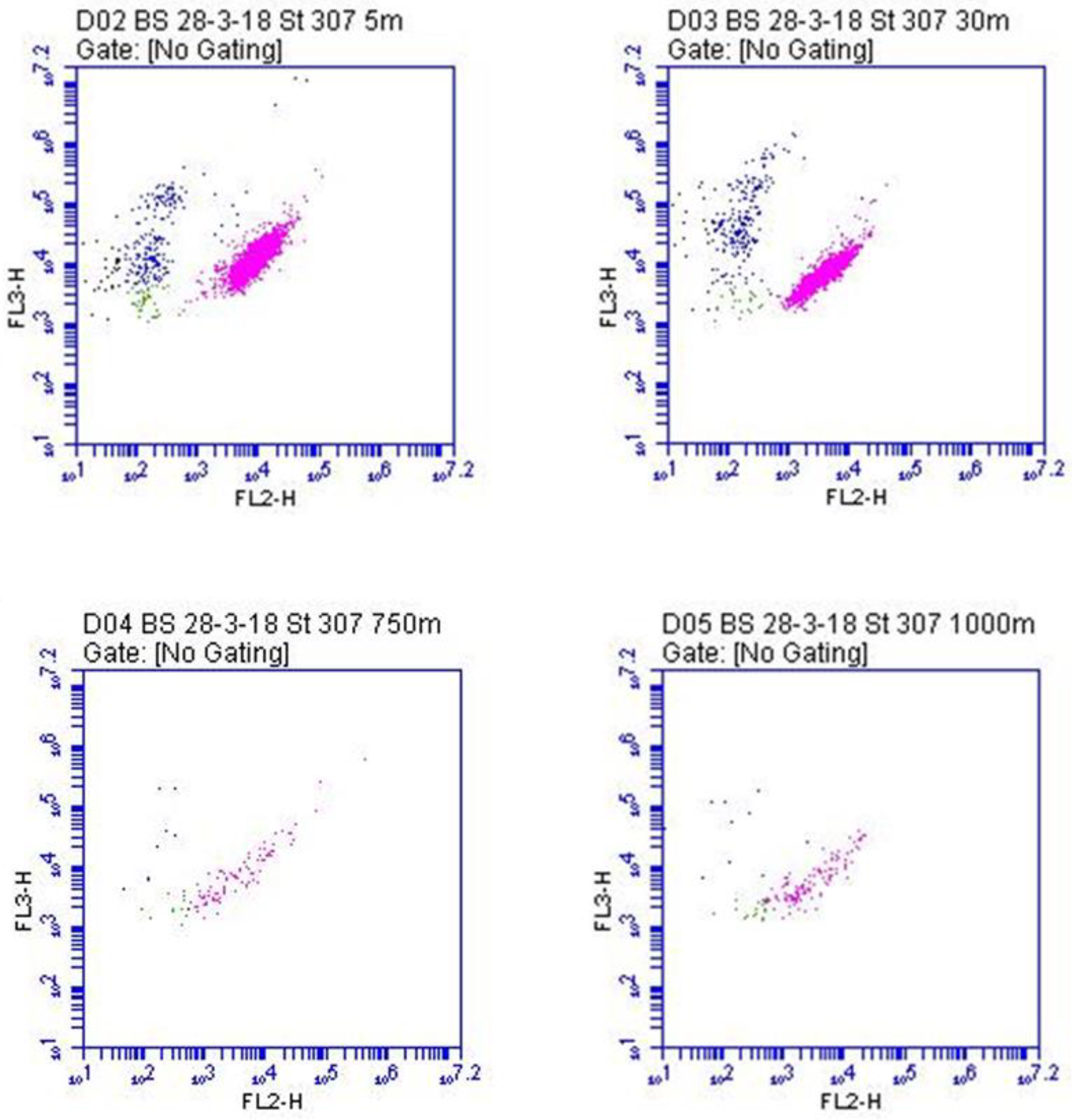 Microorganisms 10 00546 g006