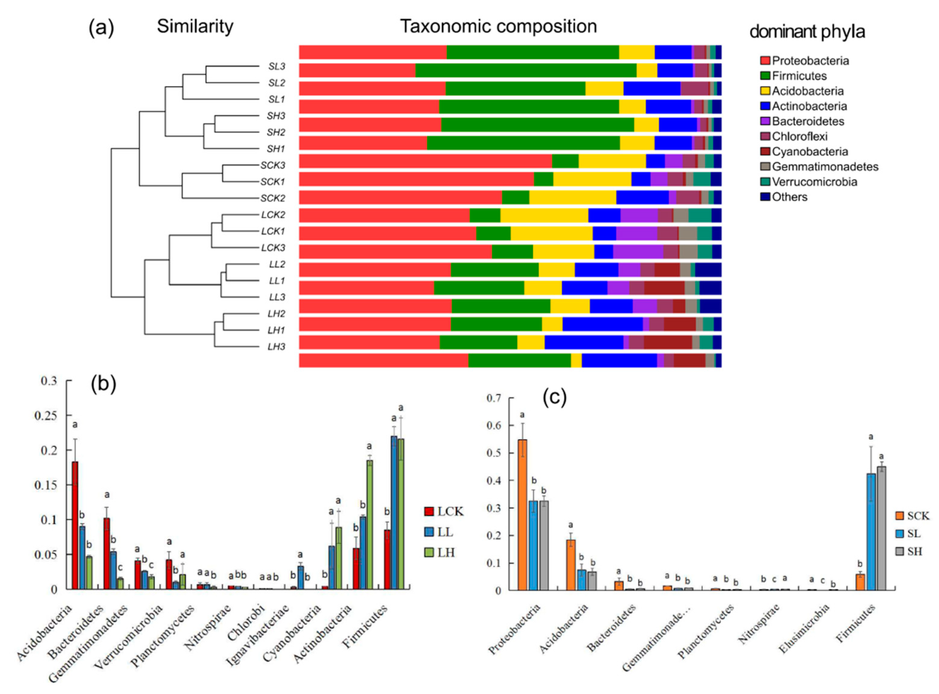 Microorganisms 10 00547 g003 550