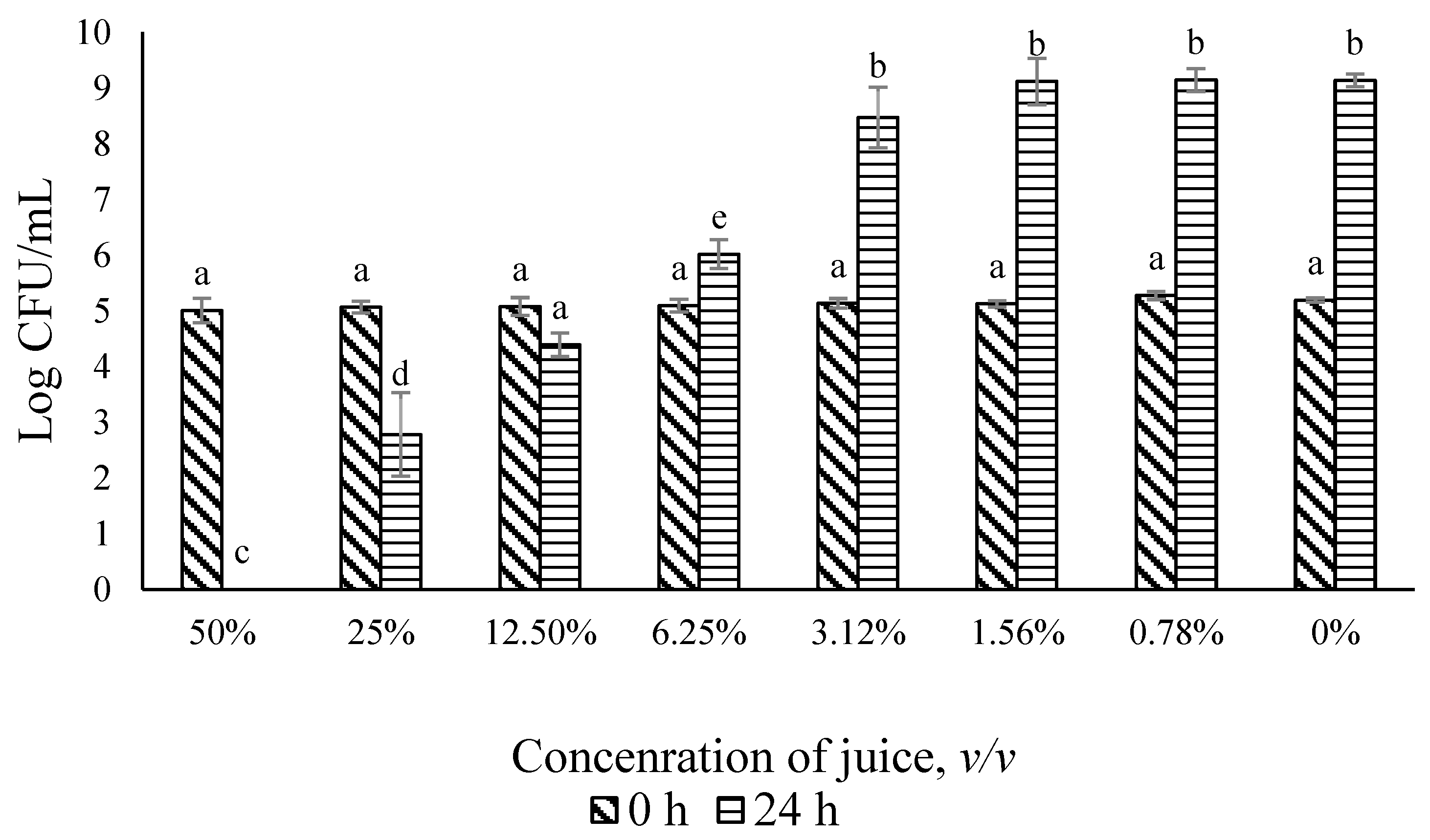 Microorganisms 10 00548 g001