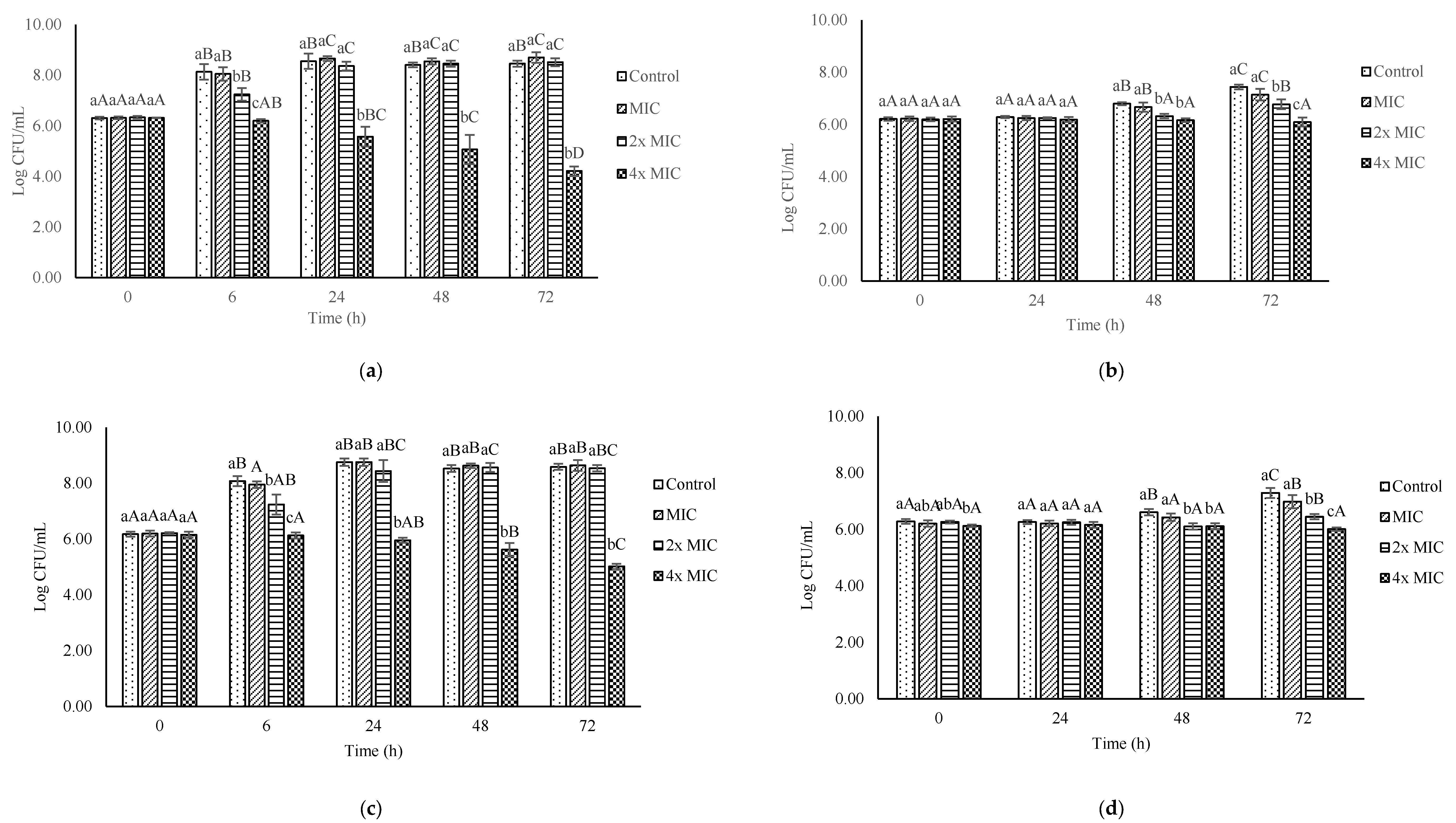 Microorganisms 10 00548 g004