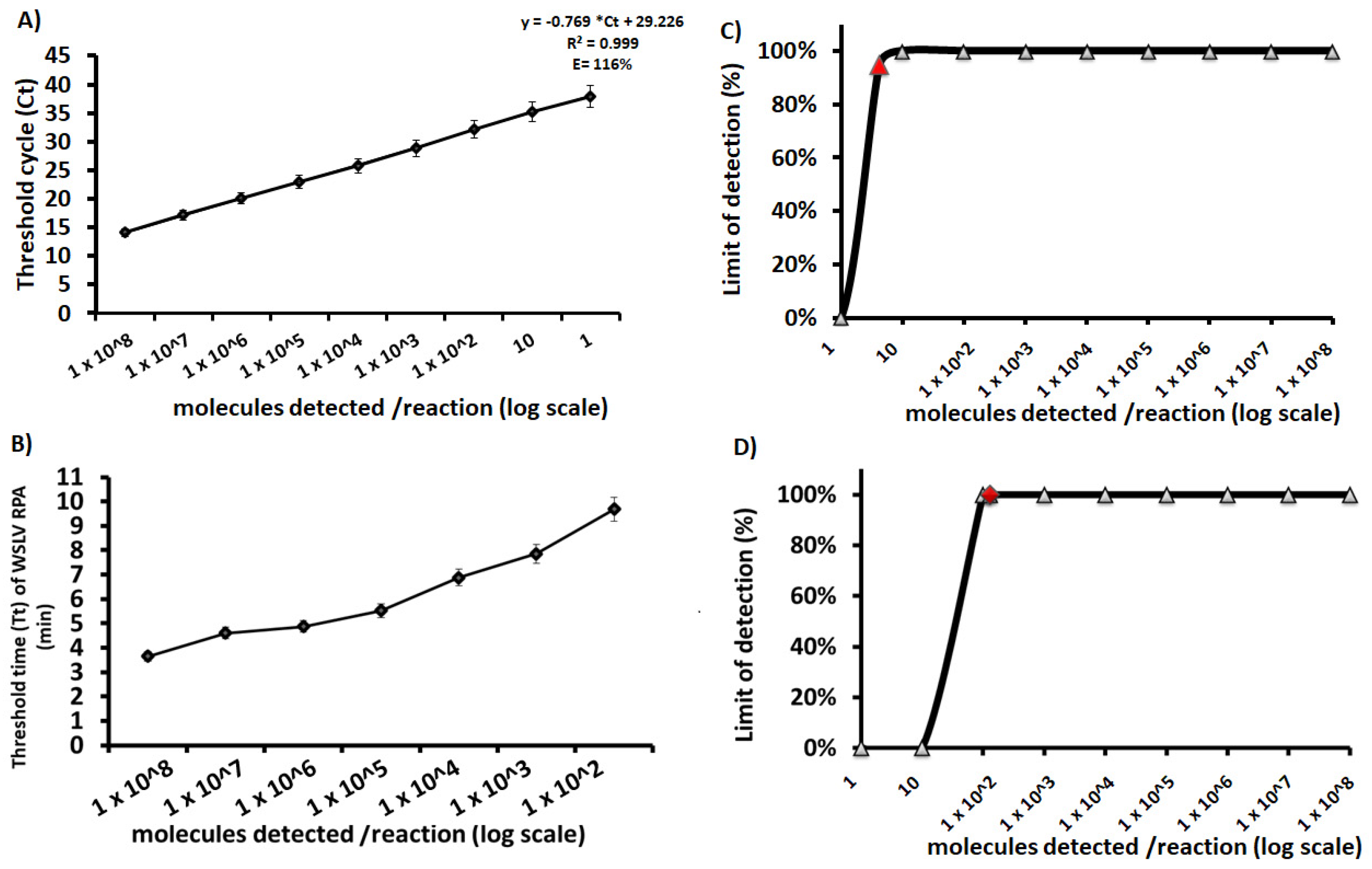Microorganisms 10 00550 g001 550