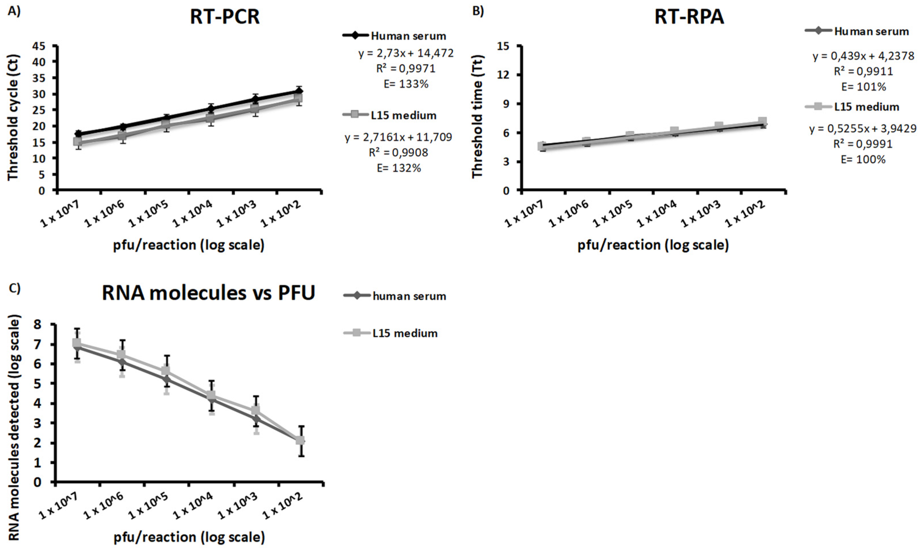 Microorganisms 10 00550 g002 550