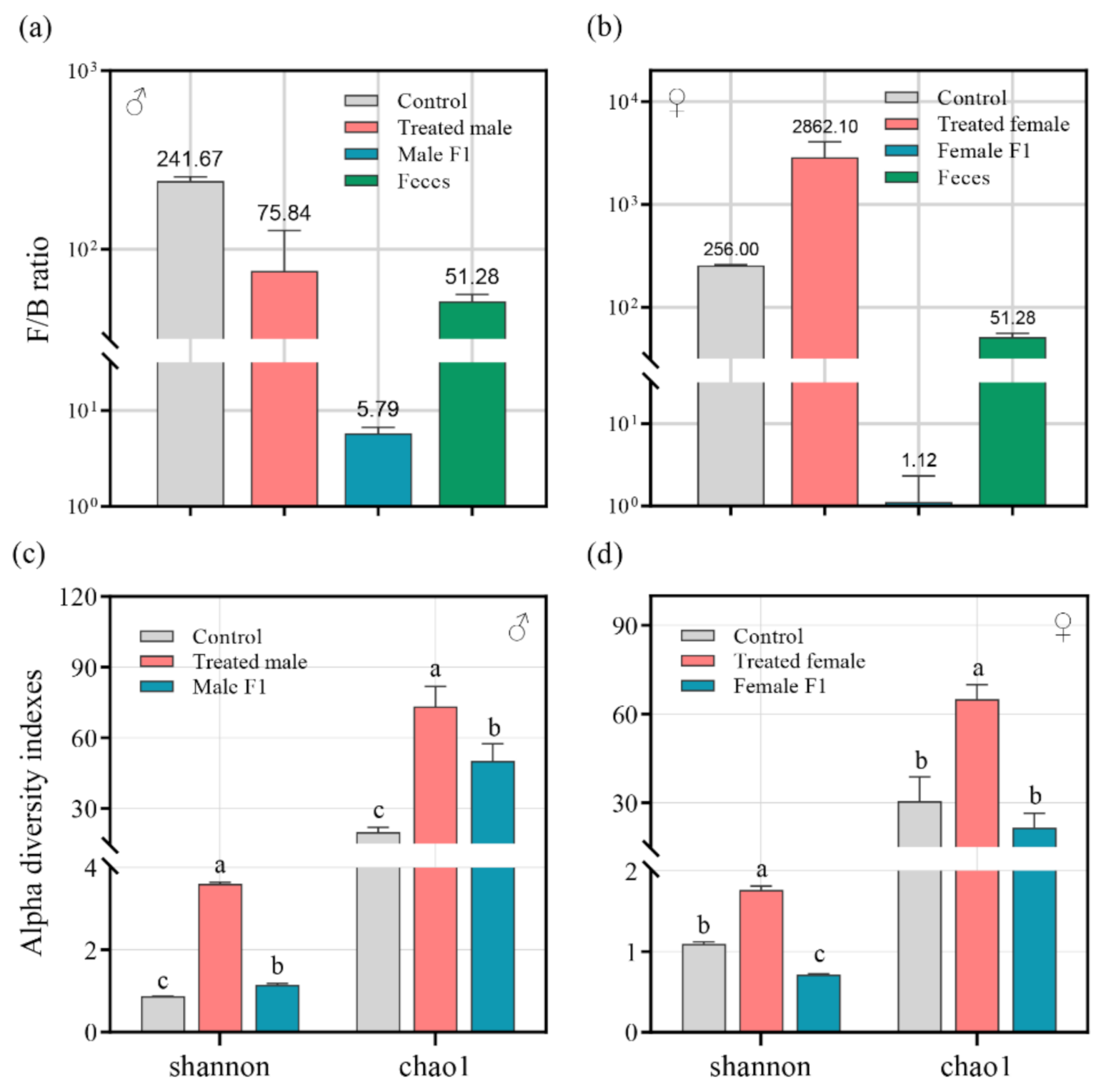 Microorganisms 10 00553 g002 Microorganisms 10 00553 g002