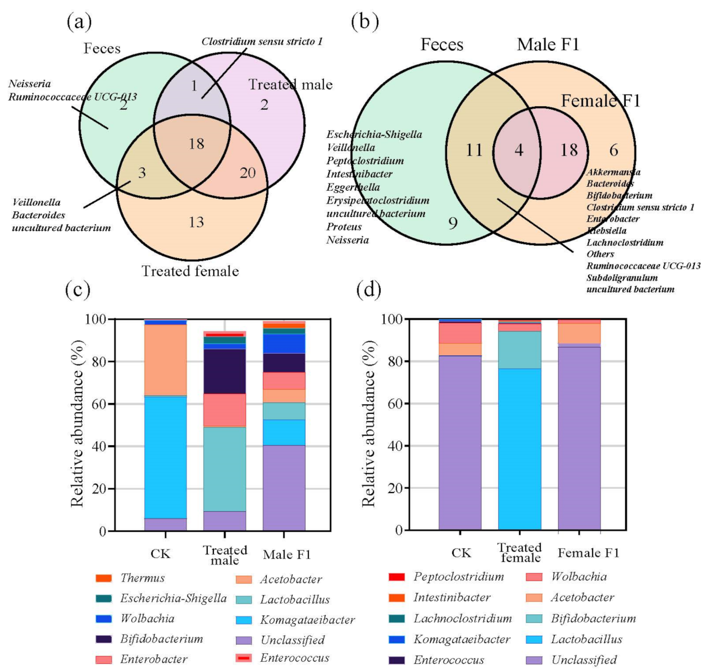 Microorganisms 10 00553 g003 Microorganisms 10 00553 g003