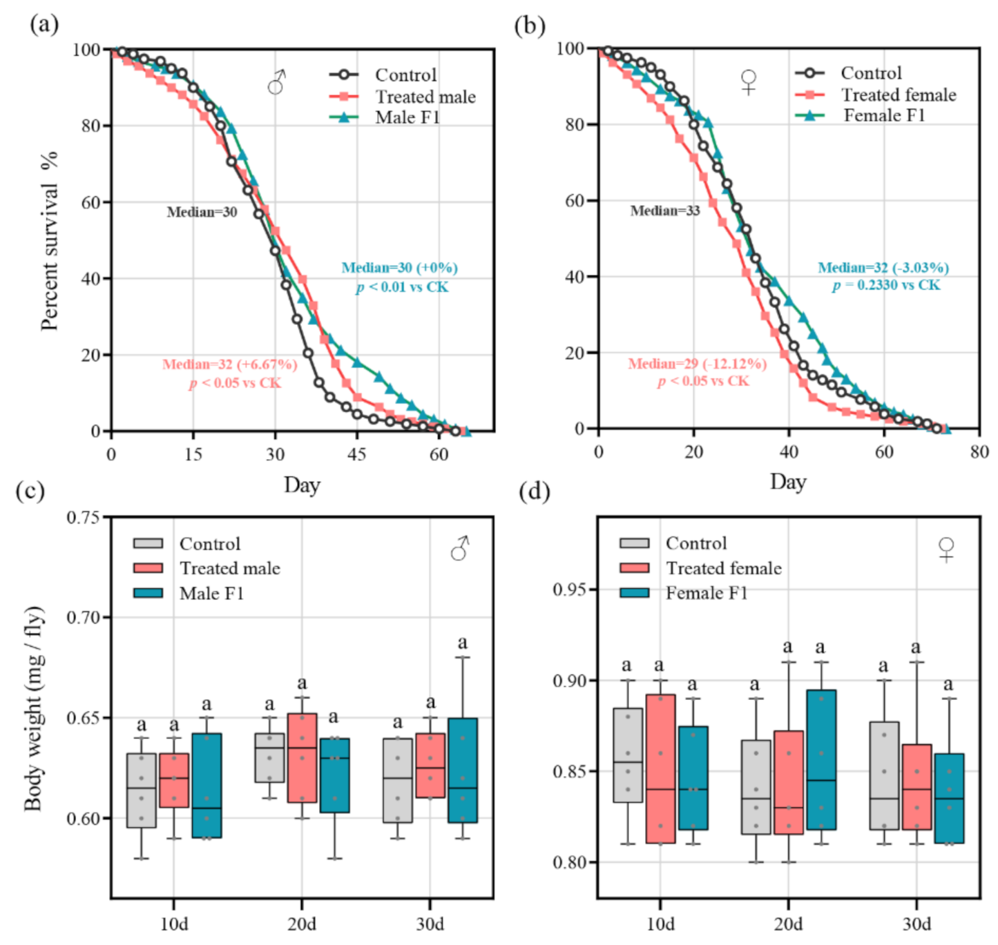 Microorganisms 10 00553 g006 Microorganisms 10 00553 g006