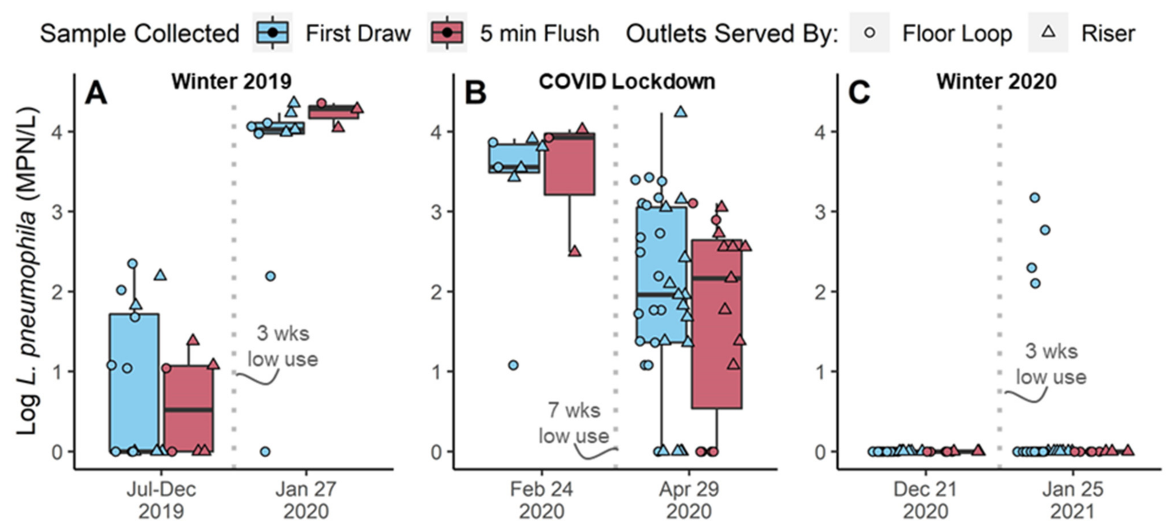 Microorganisms 10 00555 g002