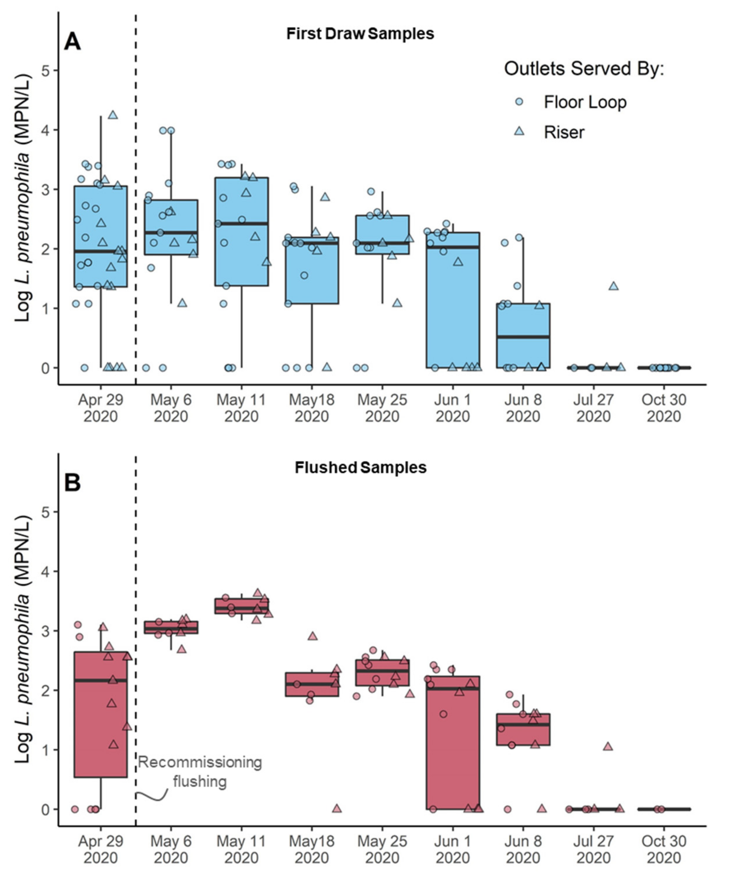 Microorganisms 10 00555 g003