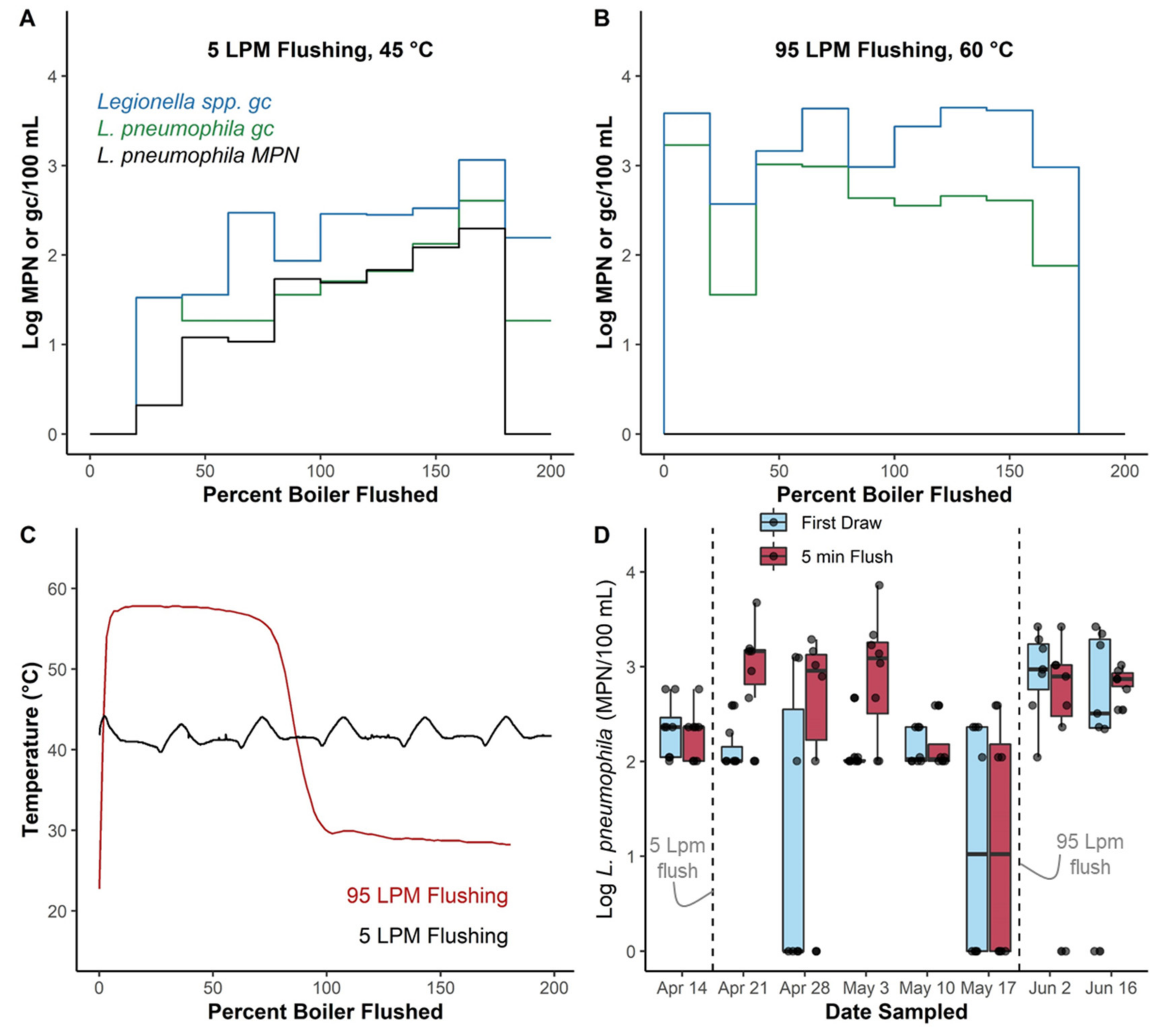 Microorganisms 10 00555 g005