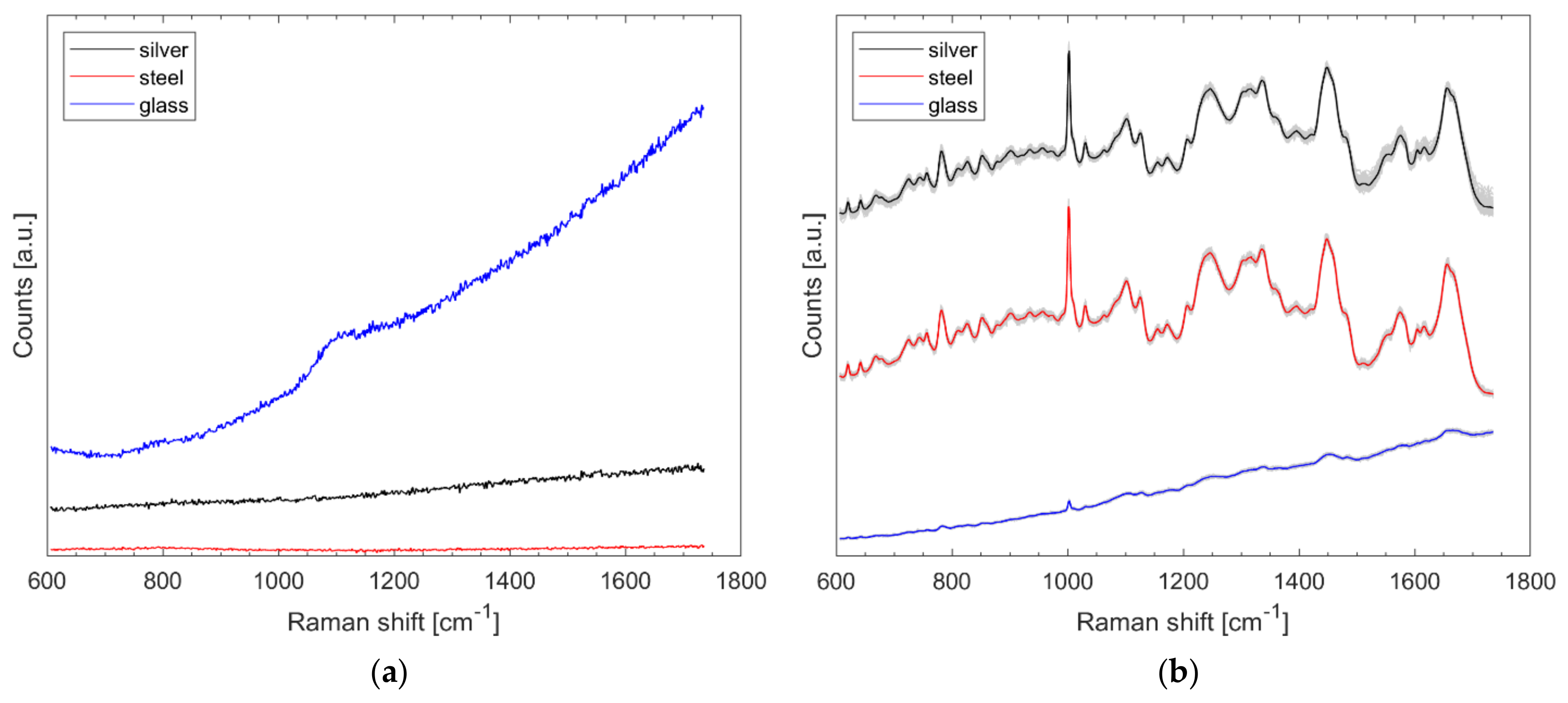 Microorganisms 10 00556 g001 550
