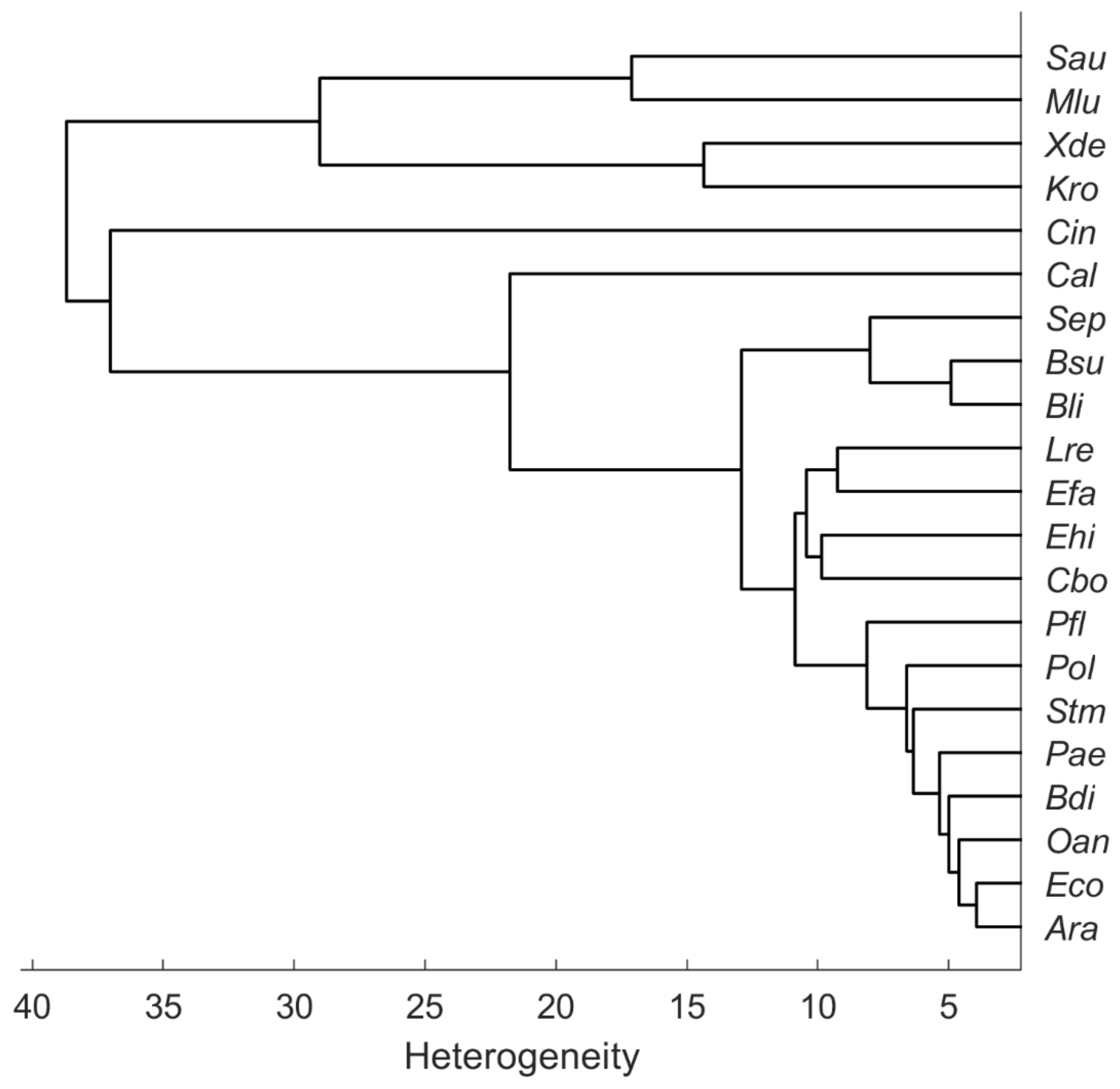Microorganisms 10 00556 g004 550