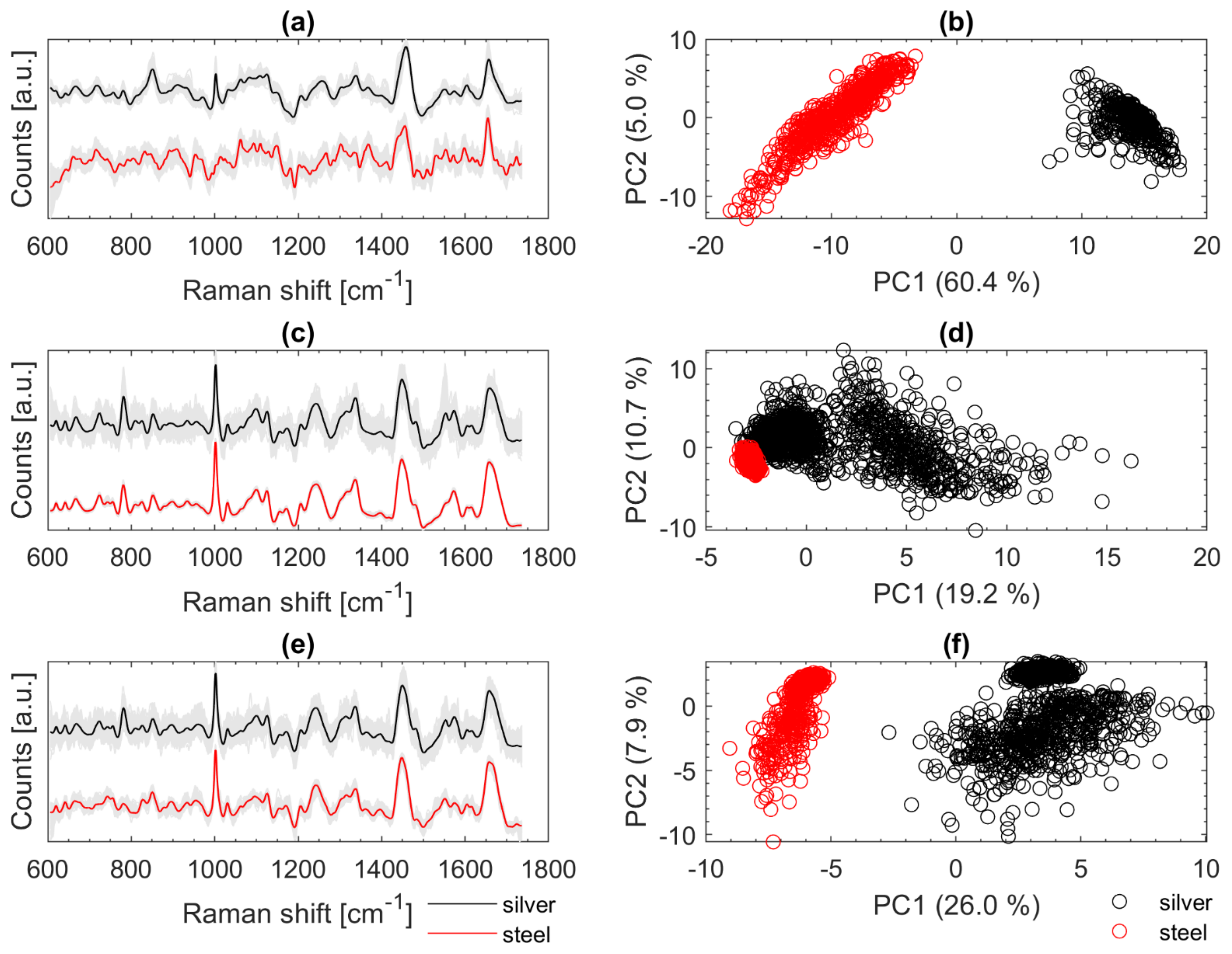 Microorganisms 10 00556 g007 550