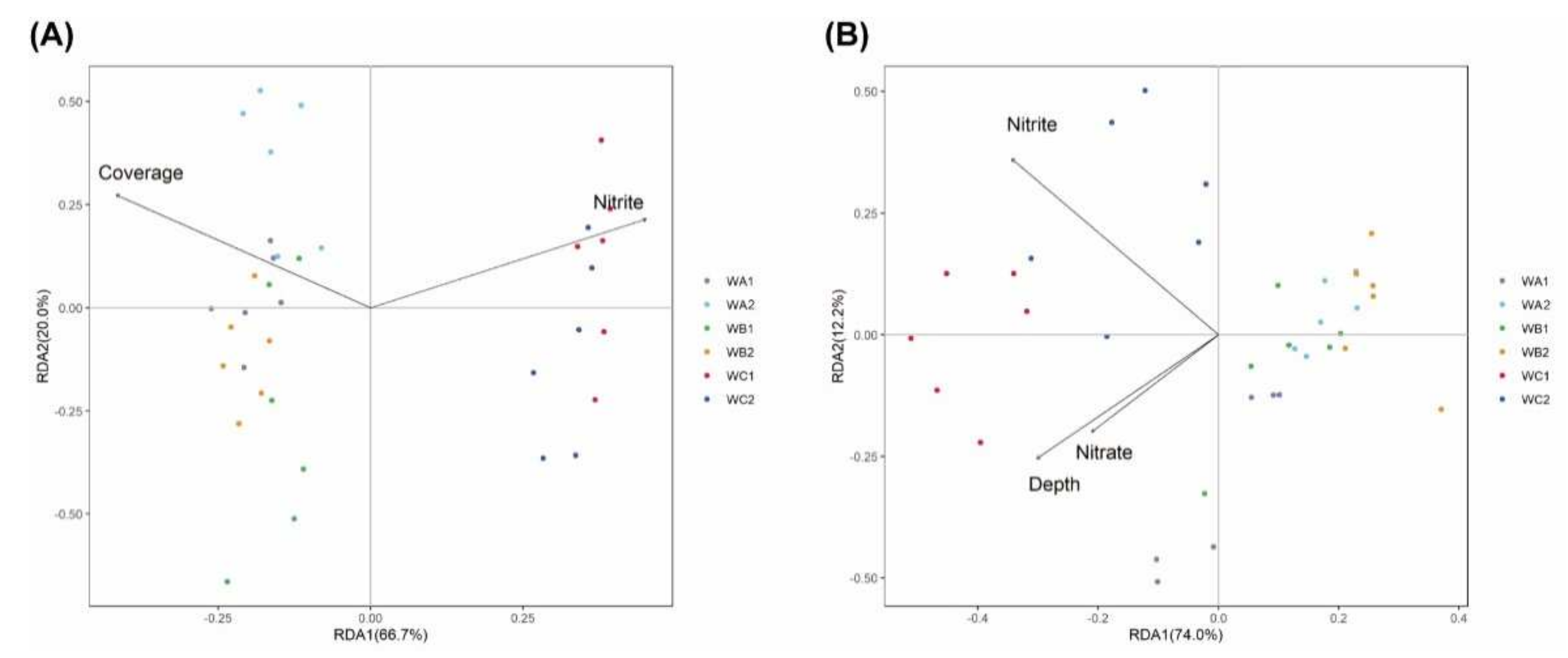 Microorganisms 10 00558 g003