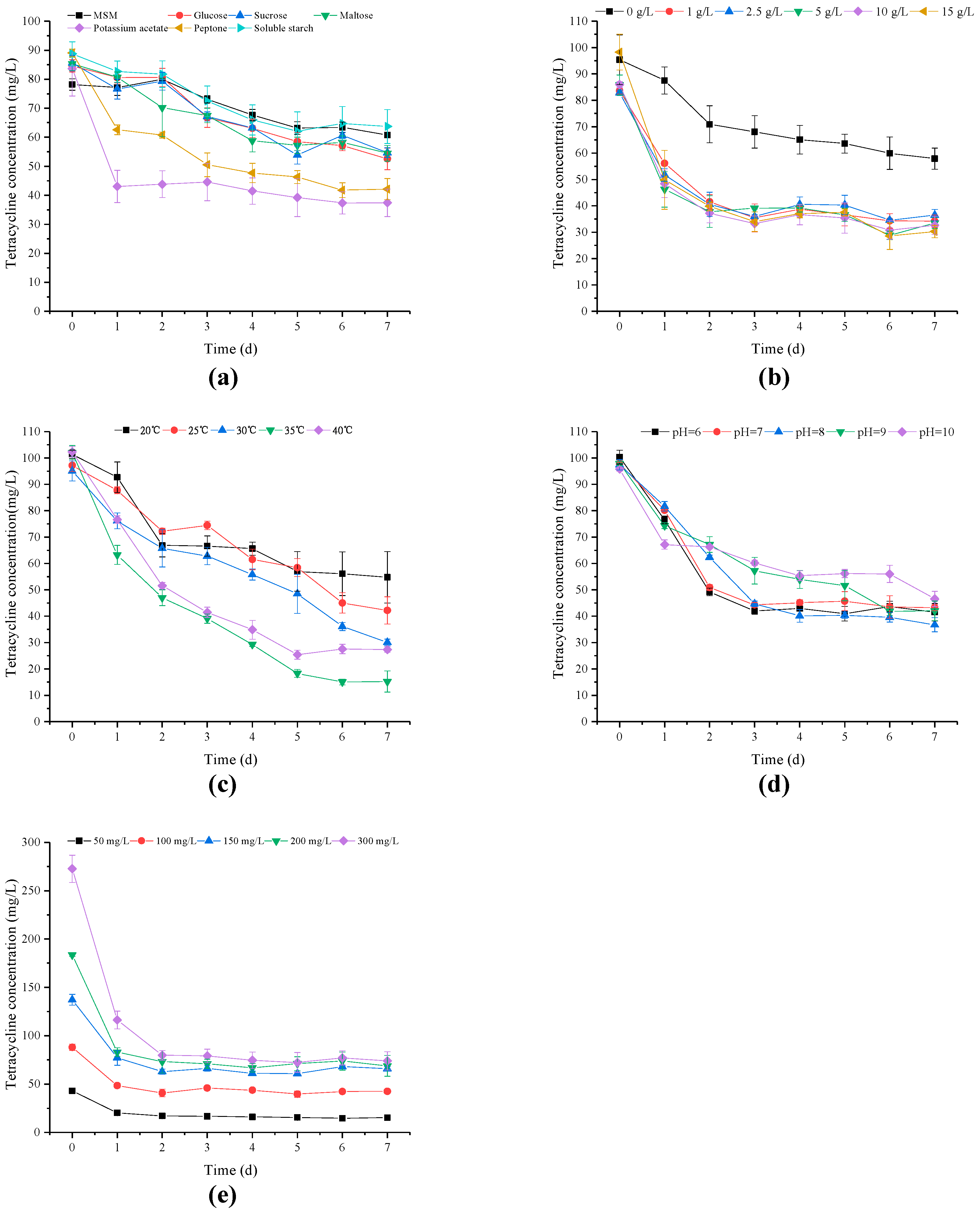 Microorganisms 10 00565 g002 550