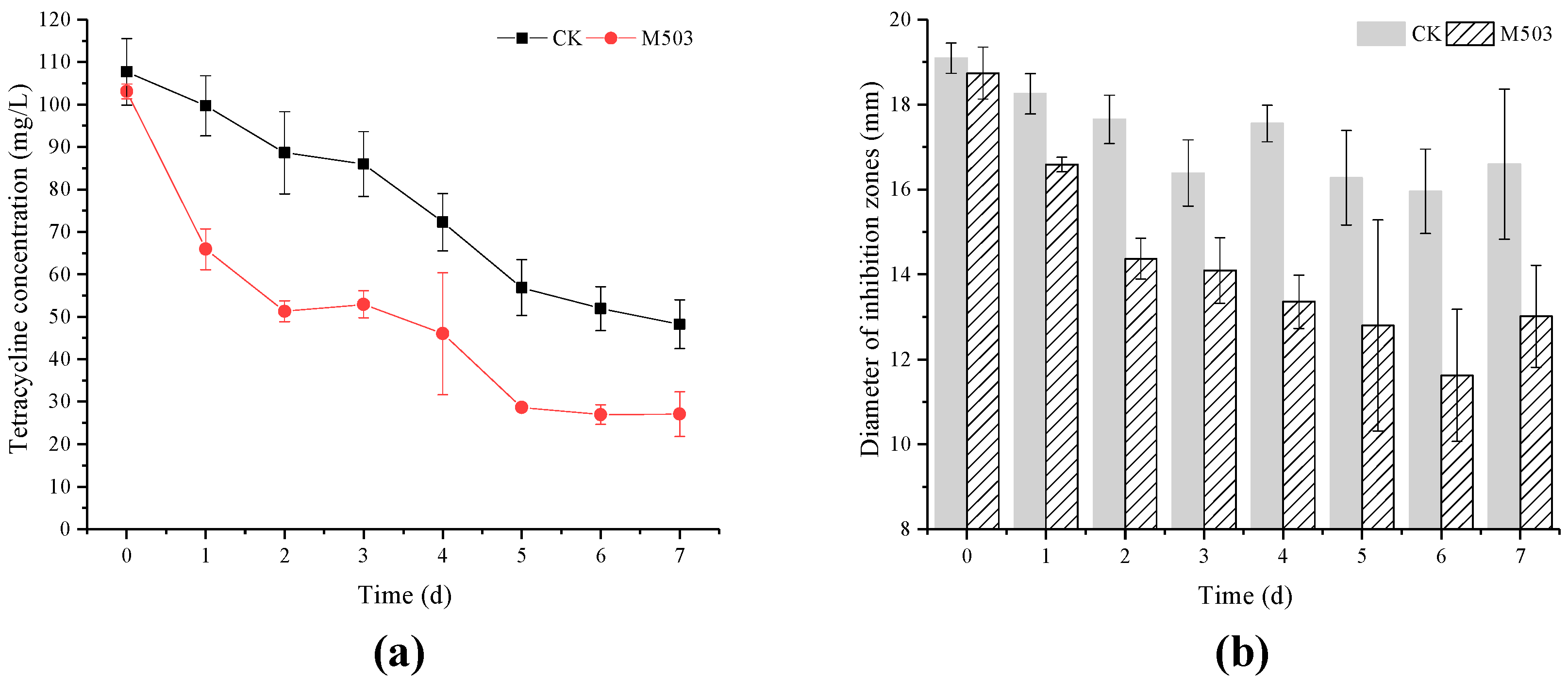 Microorganisms 10 00565 g005 550