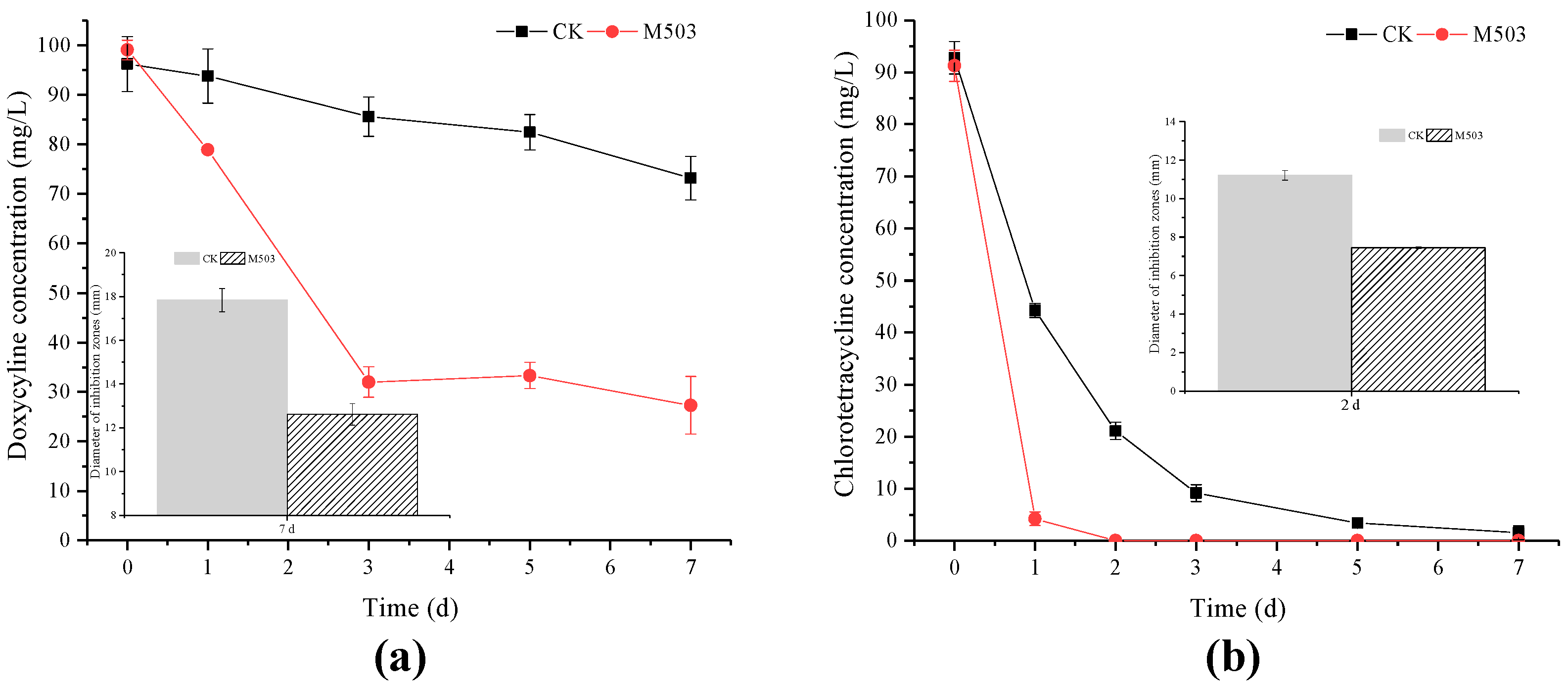 Microorganisms 10 00565 g006 550