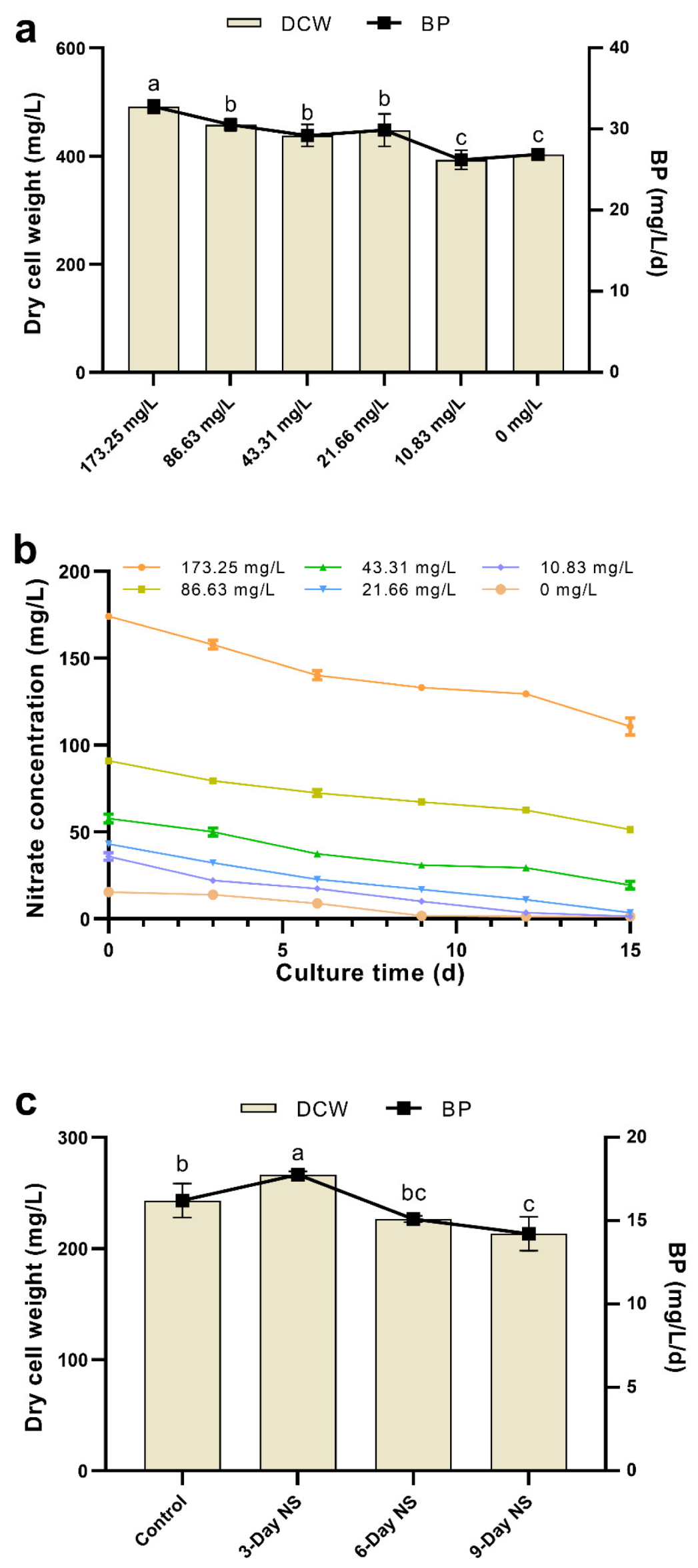 Microorganisms 10 00566 g001