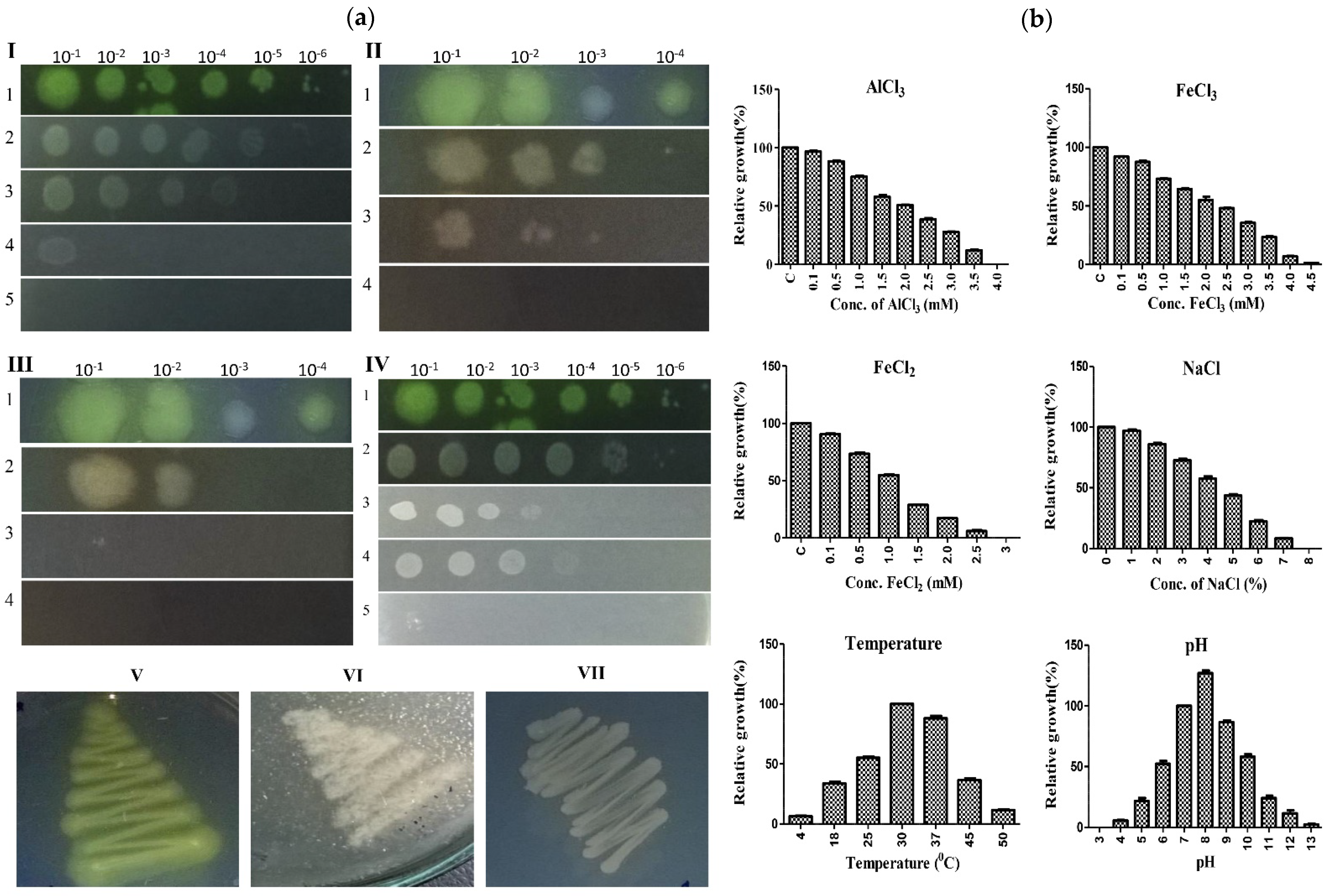 Microorganisms 10 00568 g004 Microorganisms 10 00568 g004
