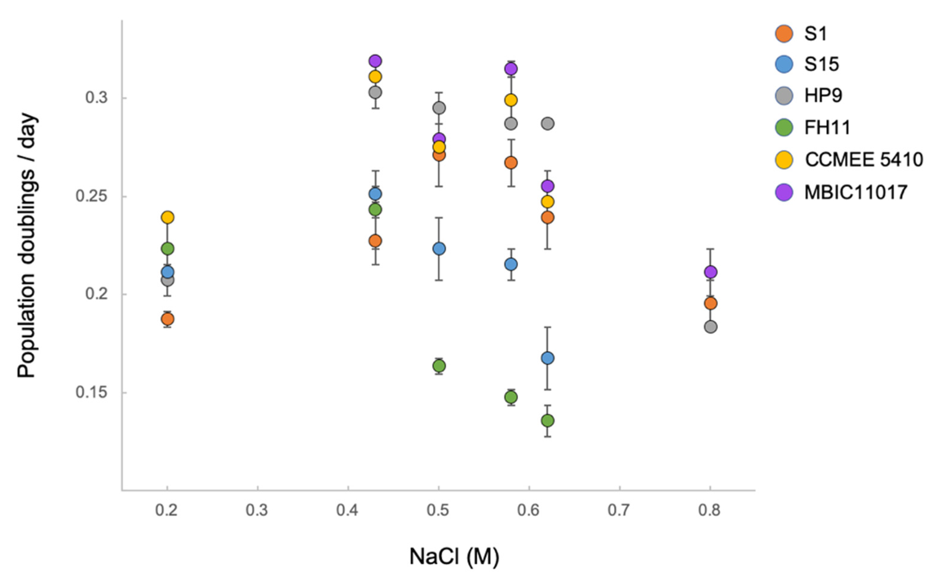 Microorganisms 10 00569 g005