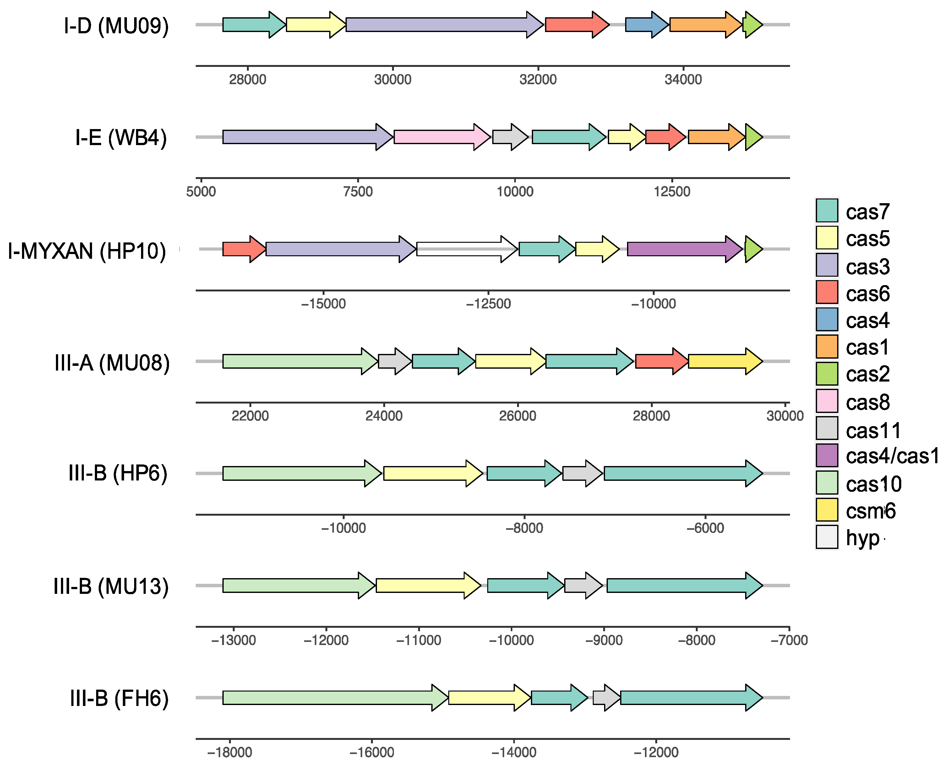 Microorganisms 10 00569 g007
