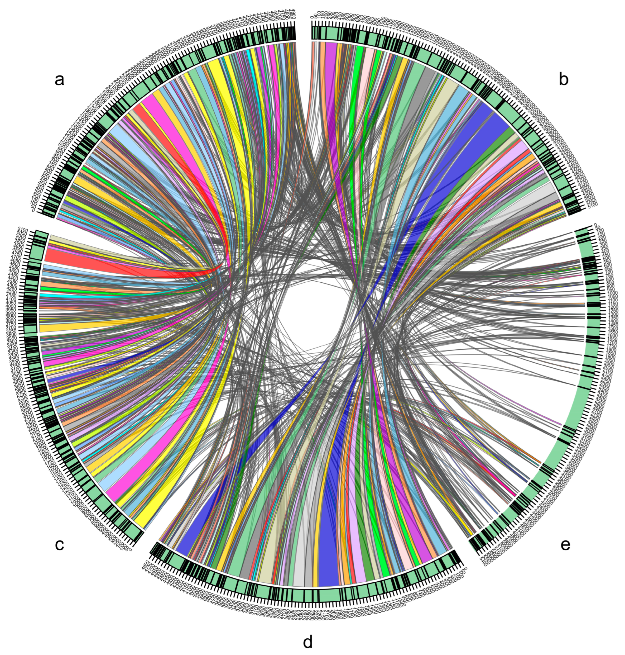 Microorganisms 10 00575 g002
