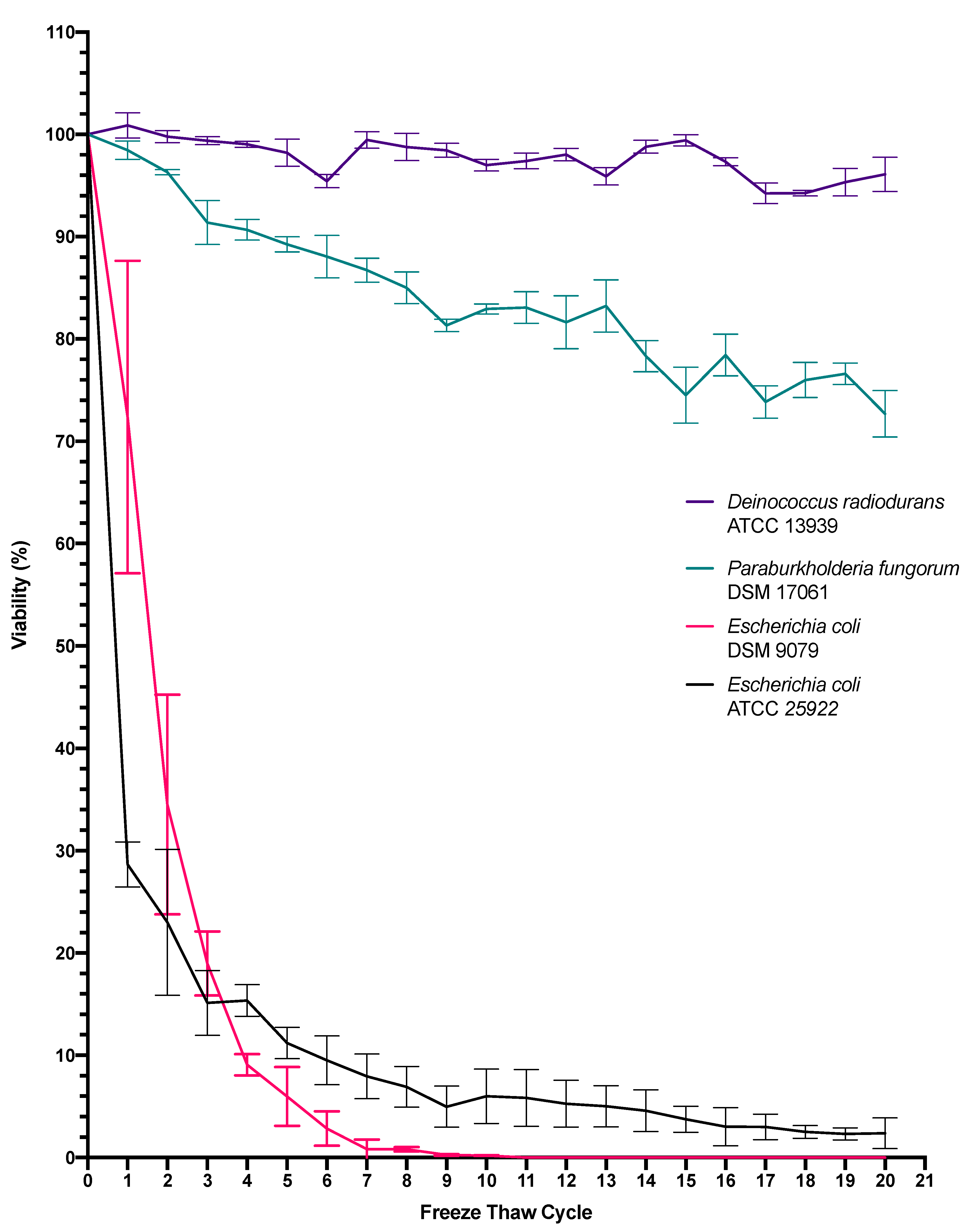 Microorganisms 10 00576 g002 Microorganisms 10 00576 g002