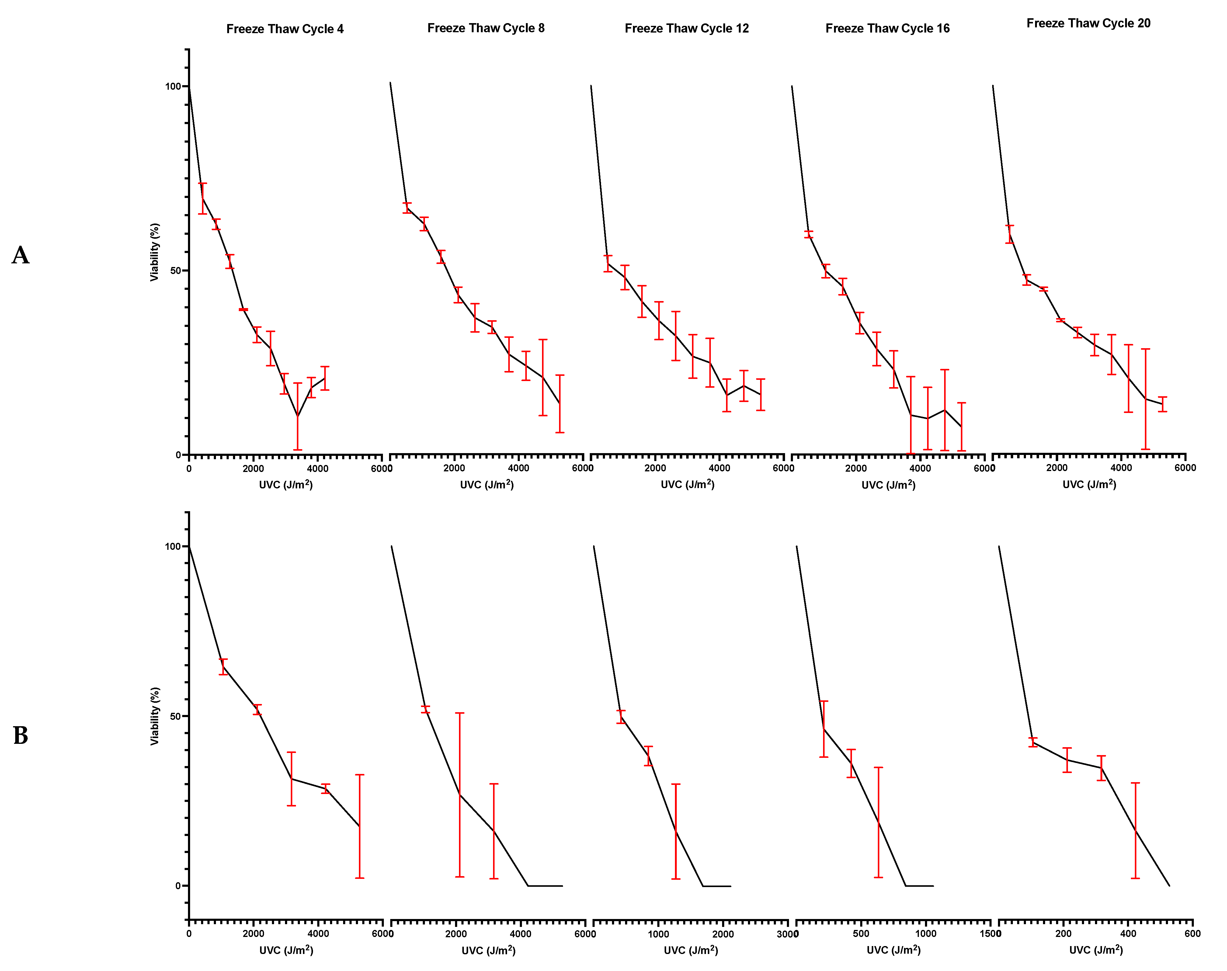 Microorganisms 10 00576 g004a Microorganisms 10 00576 g004a