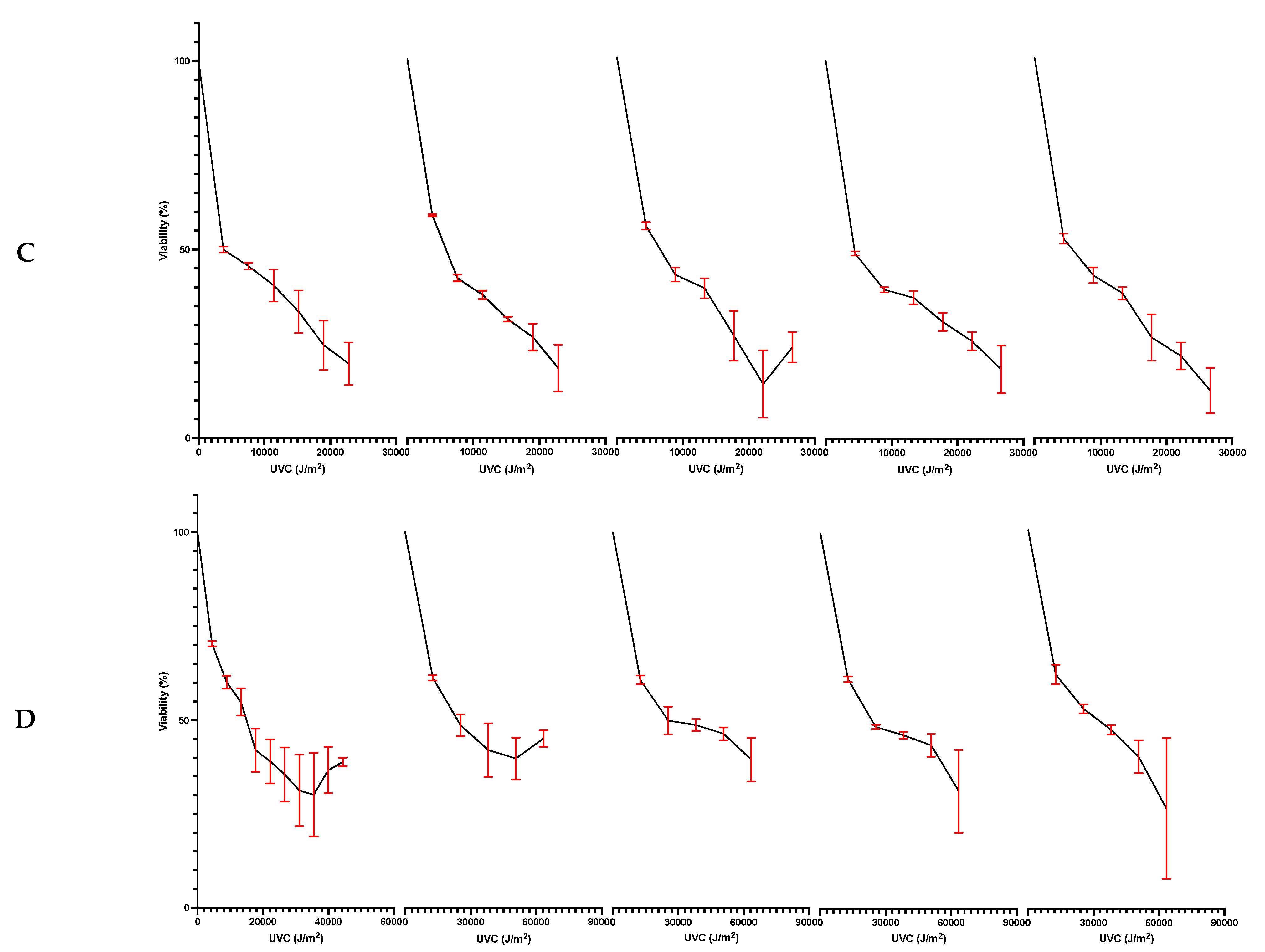 Microorganisms 10 00576 g004b Microorganisms 10 00576 g004b