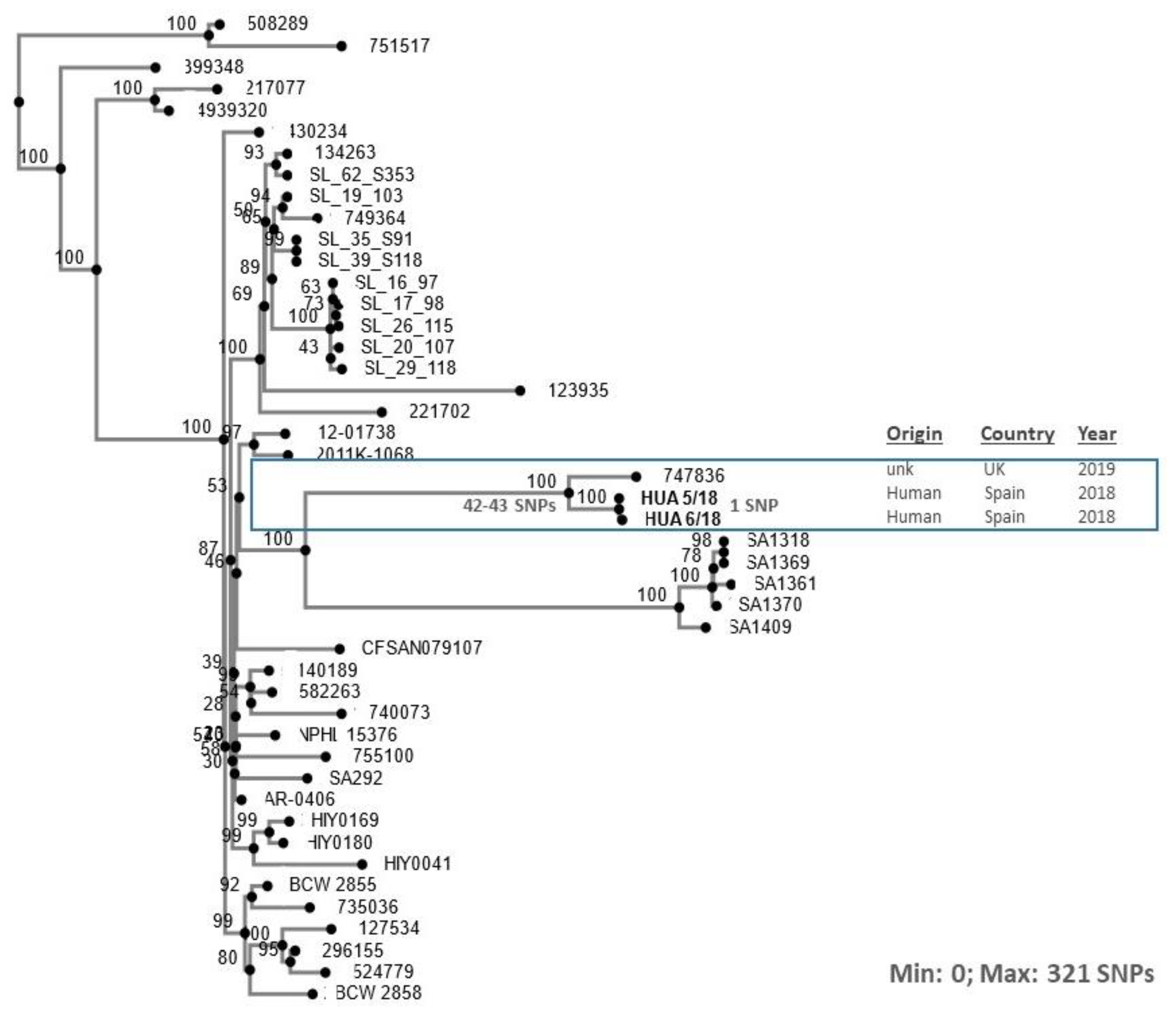 Microorganisms 10 00579 g002 Microorganisms 10 00579 g002
