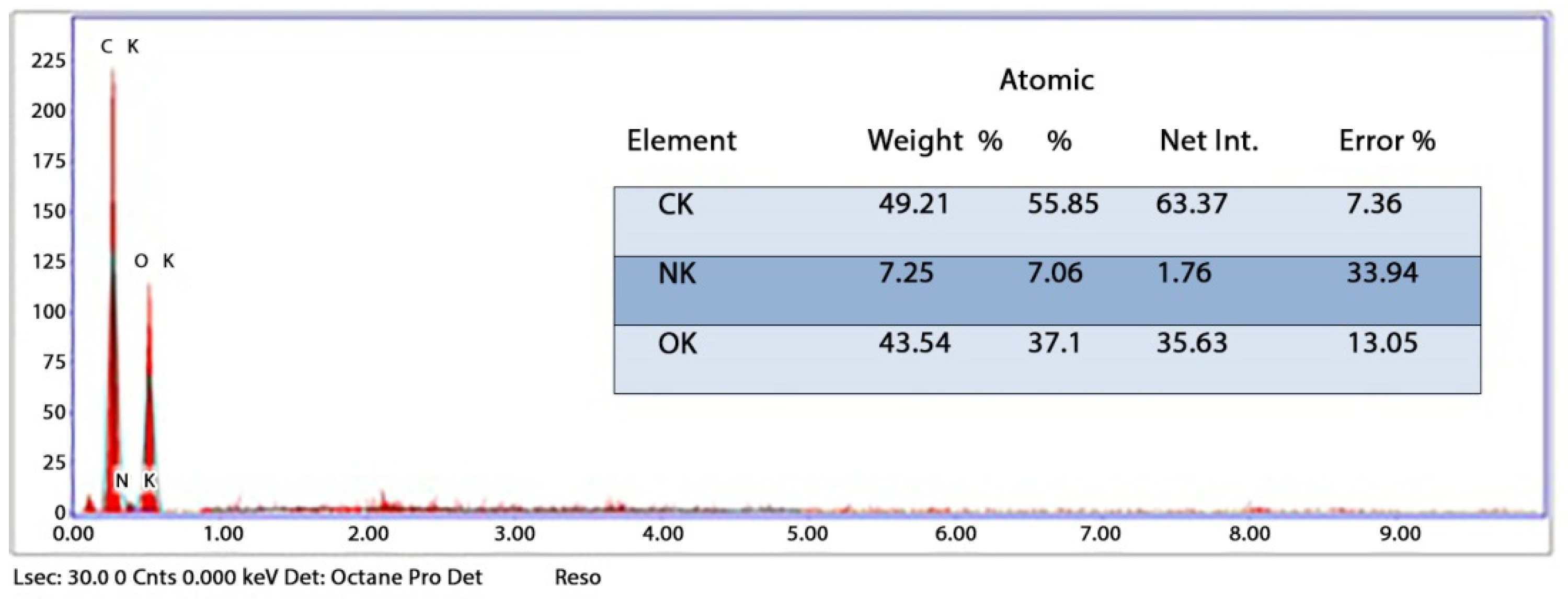 Microorganisms 10 00581 g003