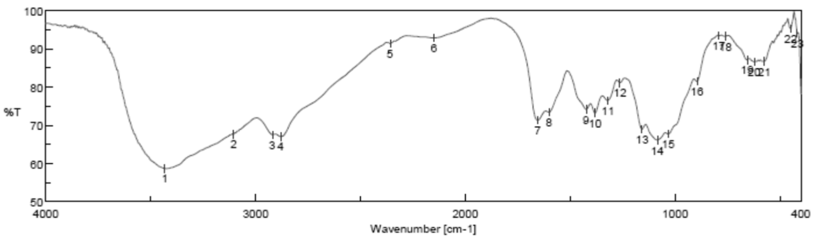 Microorganisms 10 00581 g005
