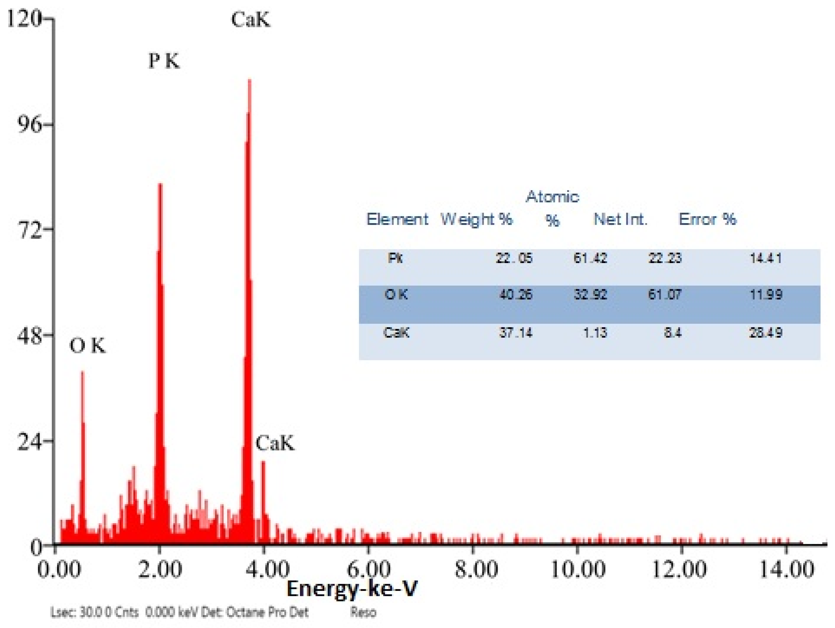 Microorganisms 10 00581 g007