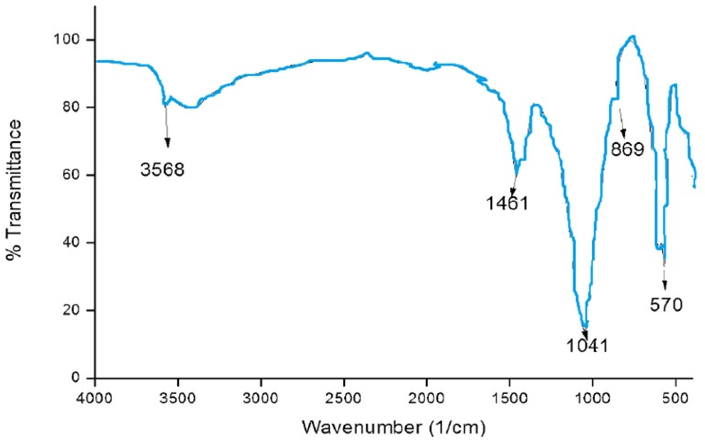 Microorganisms 10 00581 g009