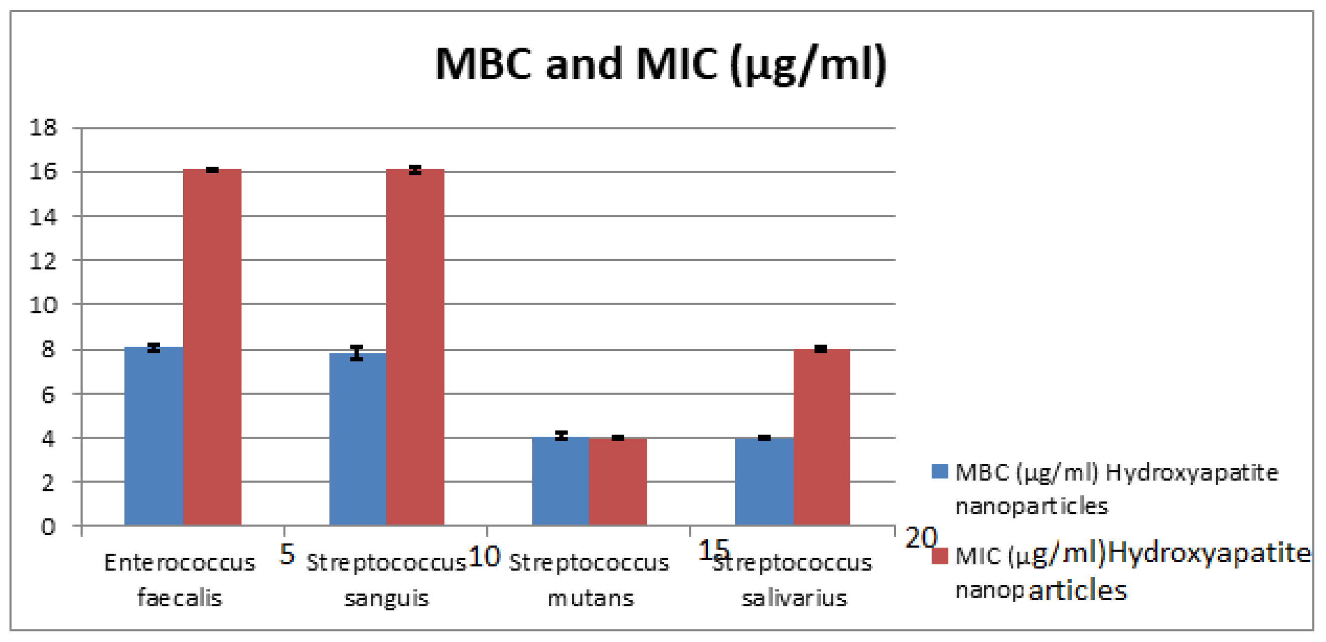 Microorganisms 10 00581 g012