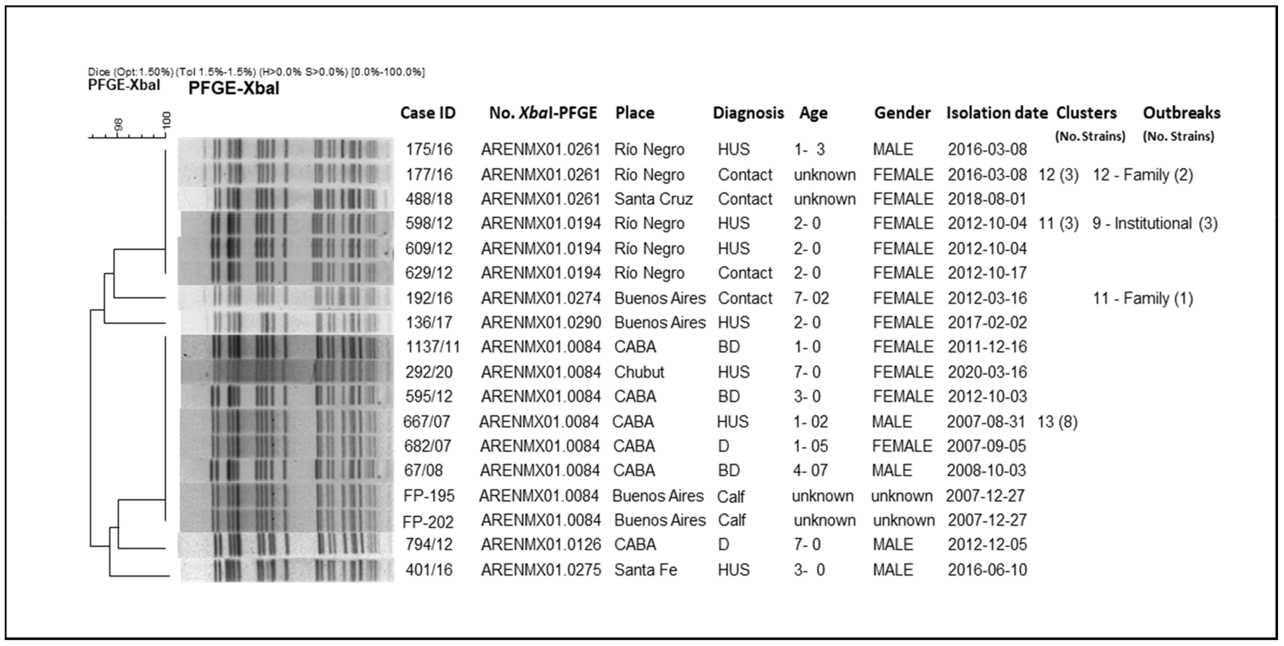 Microorganisms 10 00582 g004 Microorganisms 10 00582 g004