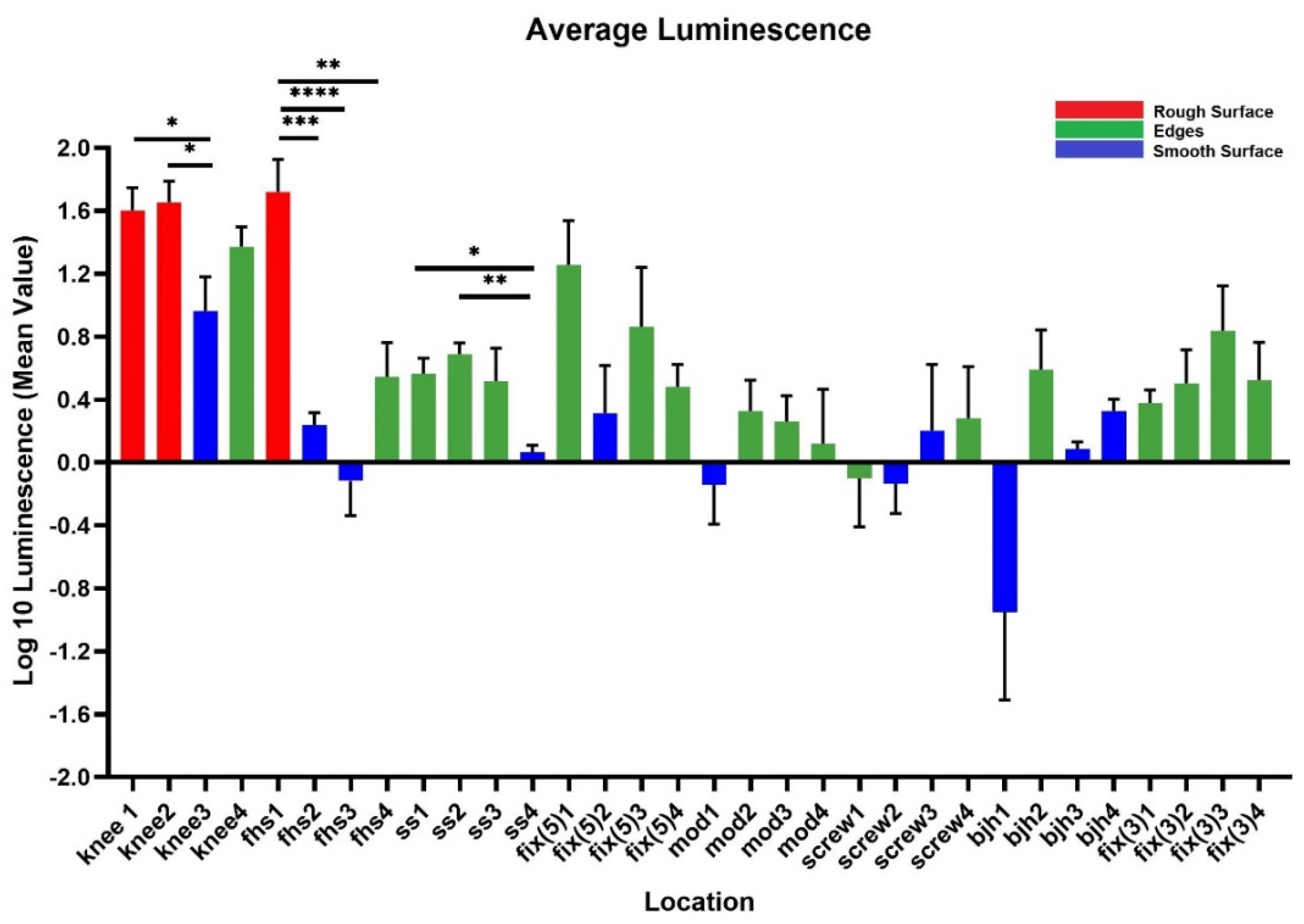 Microorganisms 10 00586 g005
