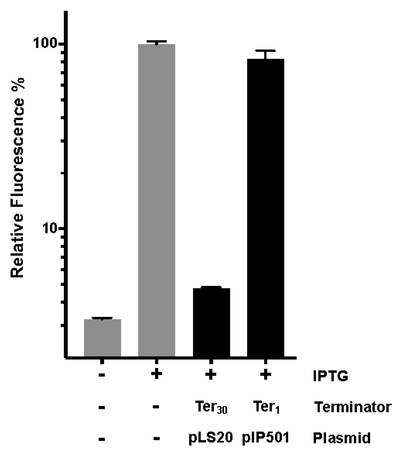 Microorganisms 10 00587 g003