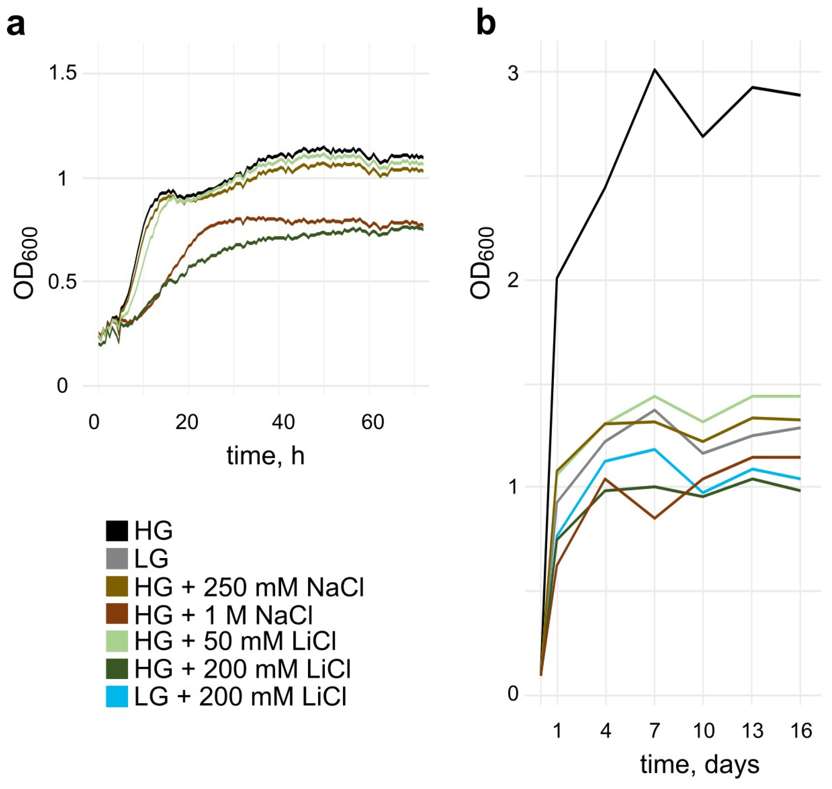 Microorganisms 10 00590 g001 Microorganisms 10 00590 g001