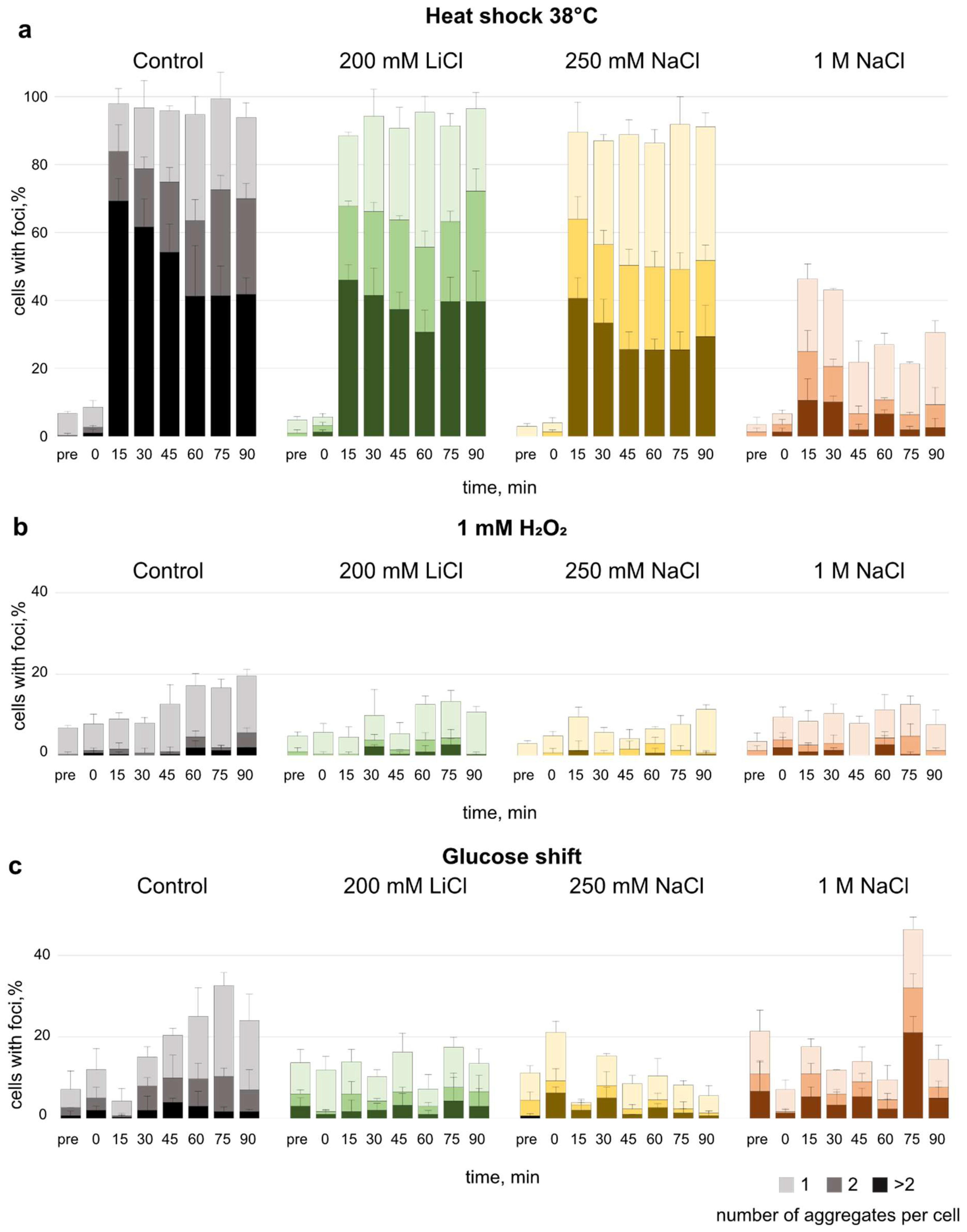 Microorganisms 10 00590 g003 Microorganisms 10 00590 g003