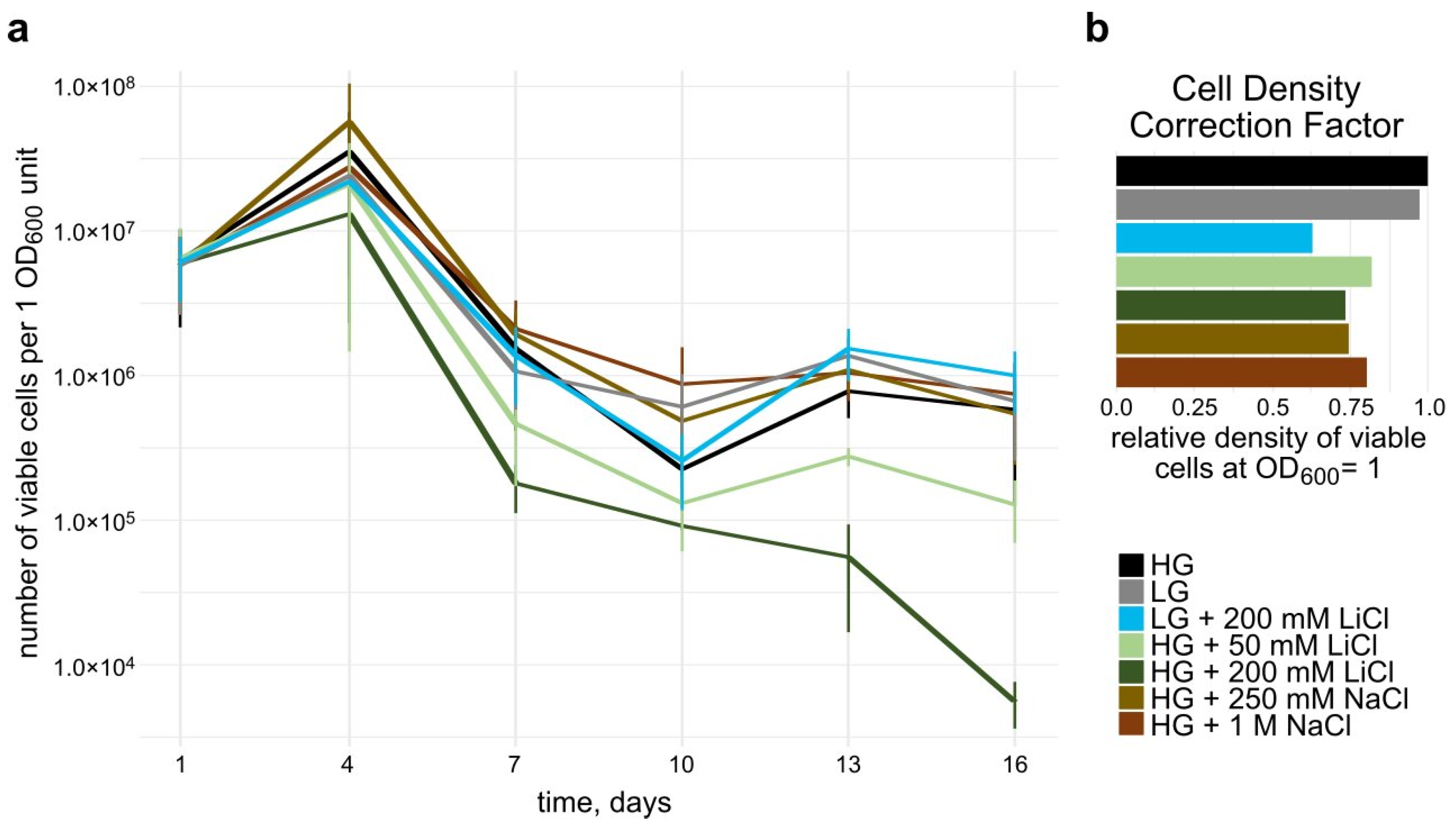 Microorganisms 10 00590 g004 Microorganisms 10 00590 g004